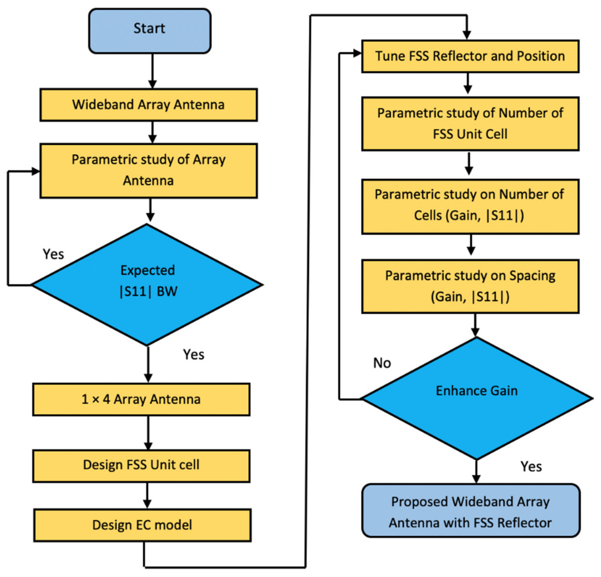 Micromachines 13 01215 g015