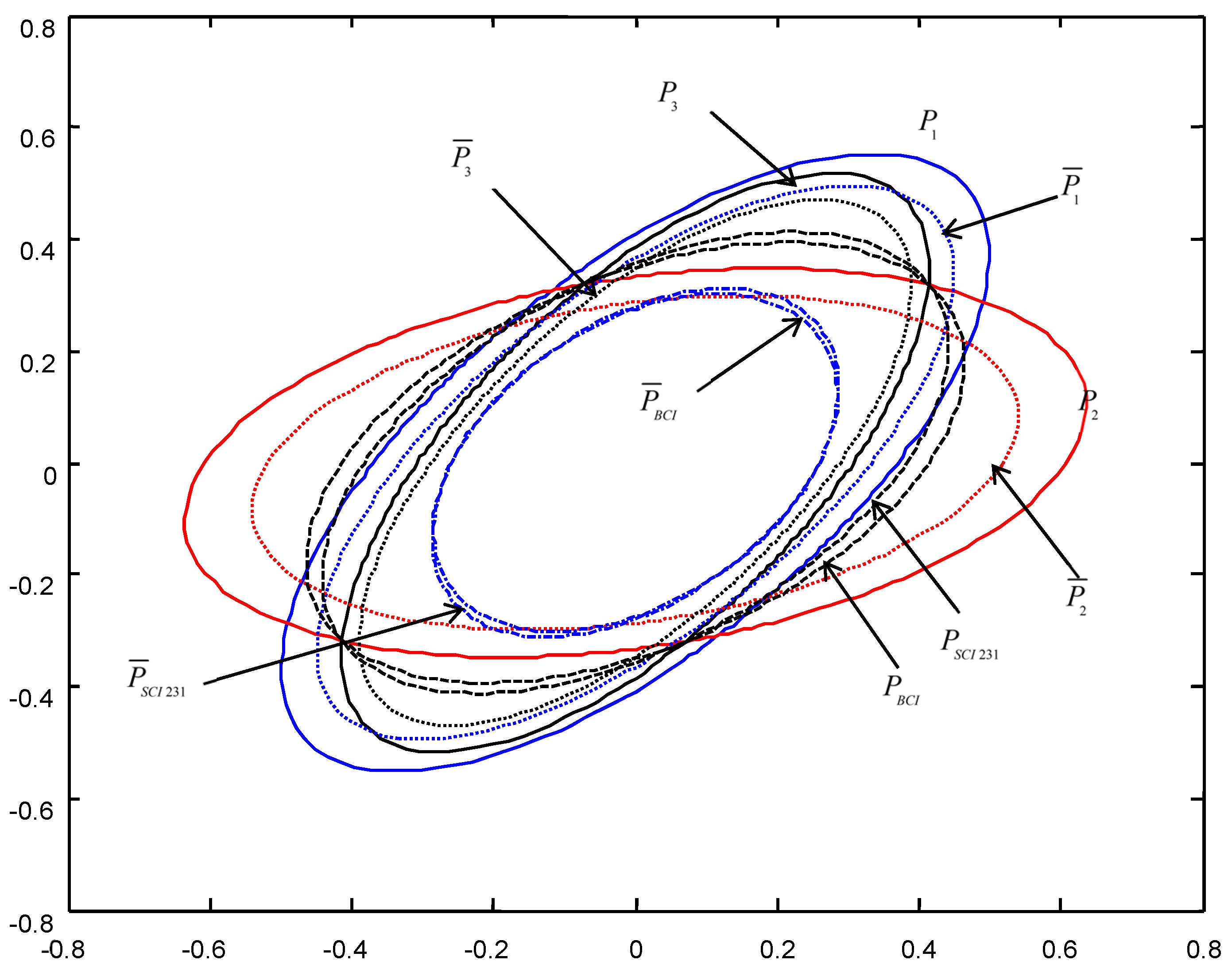 Micromachines 13 01216 g009