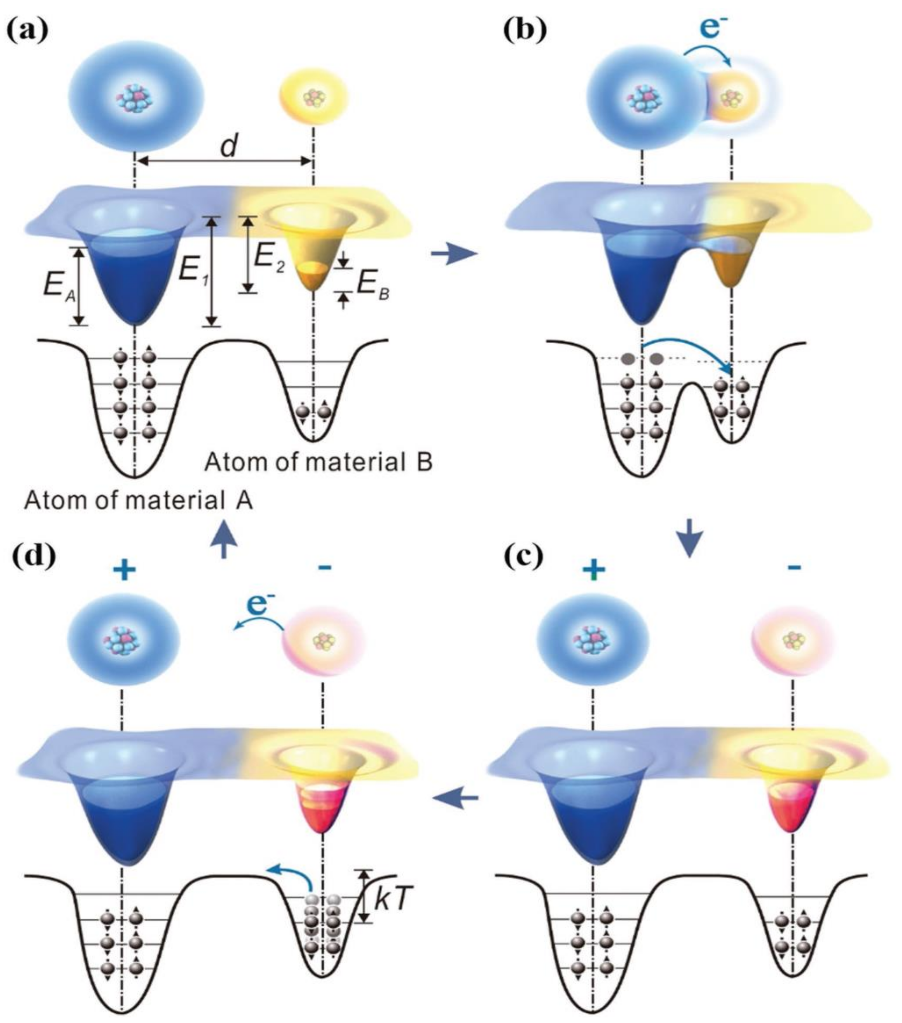 Micromachines 13 01219 g001