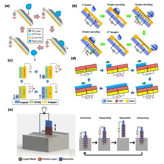 Micromachines 13 01219 g003 550