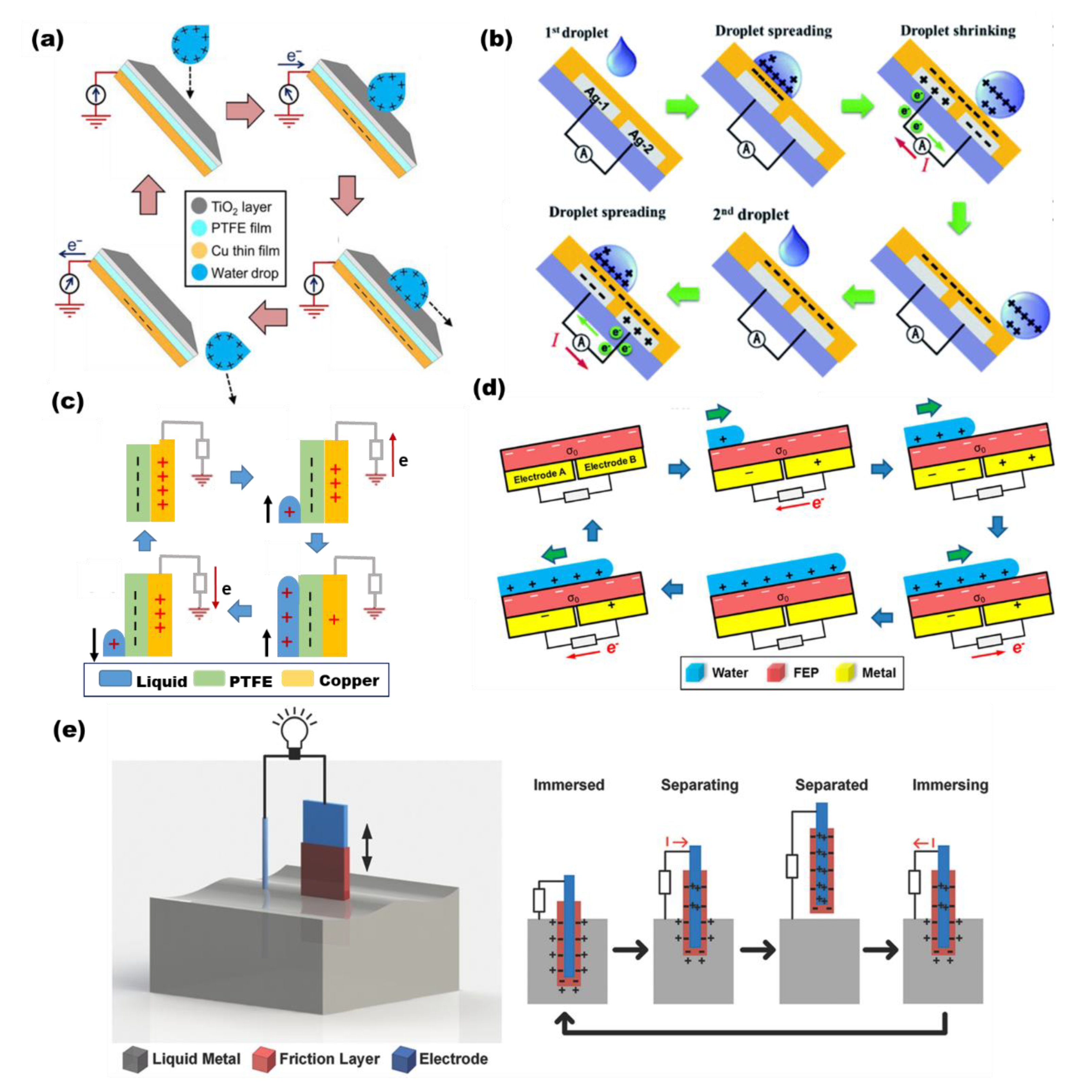 Micromachines 13 01219 g003