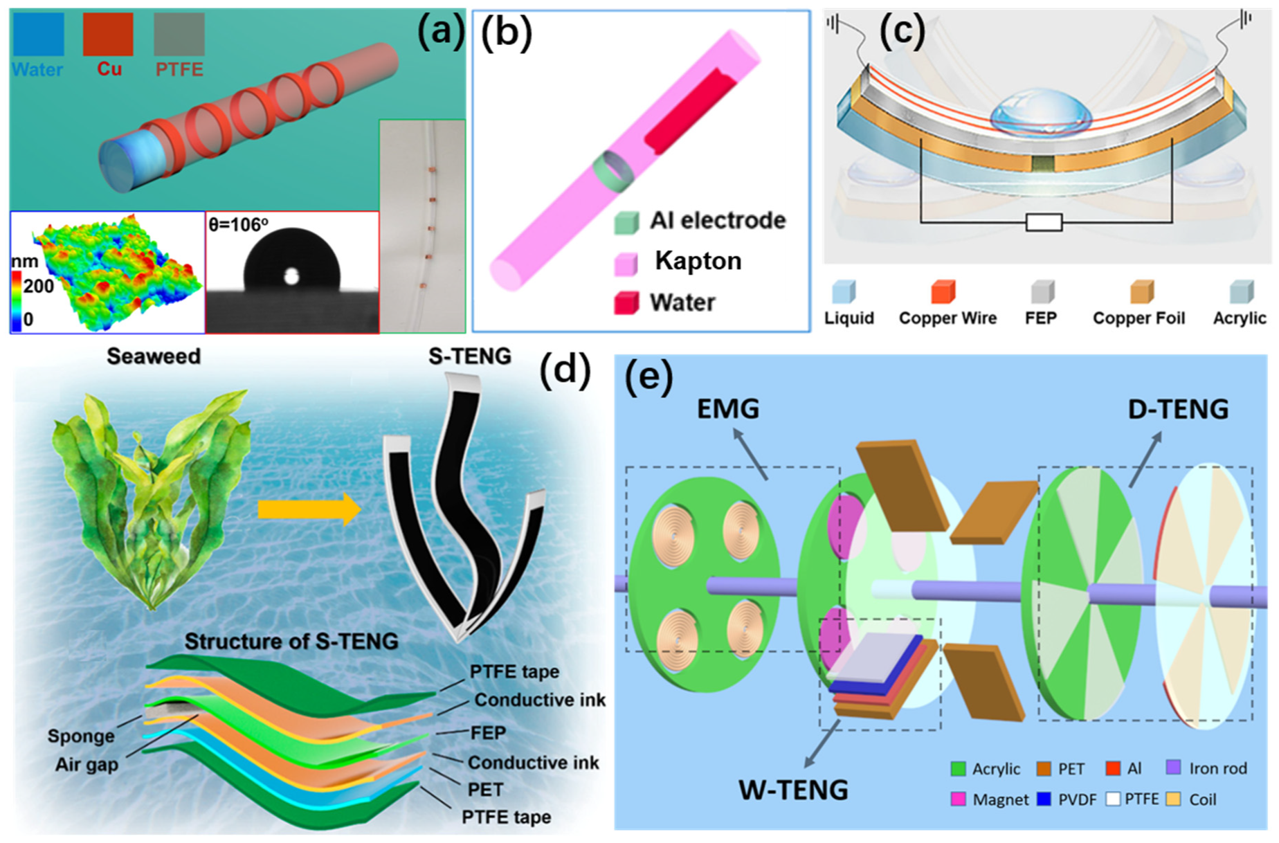 Micromachines 13 01219 g004