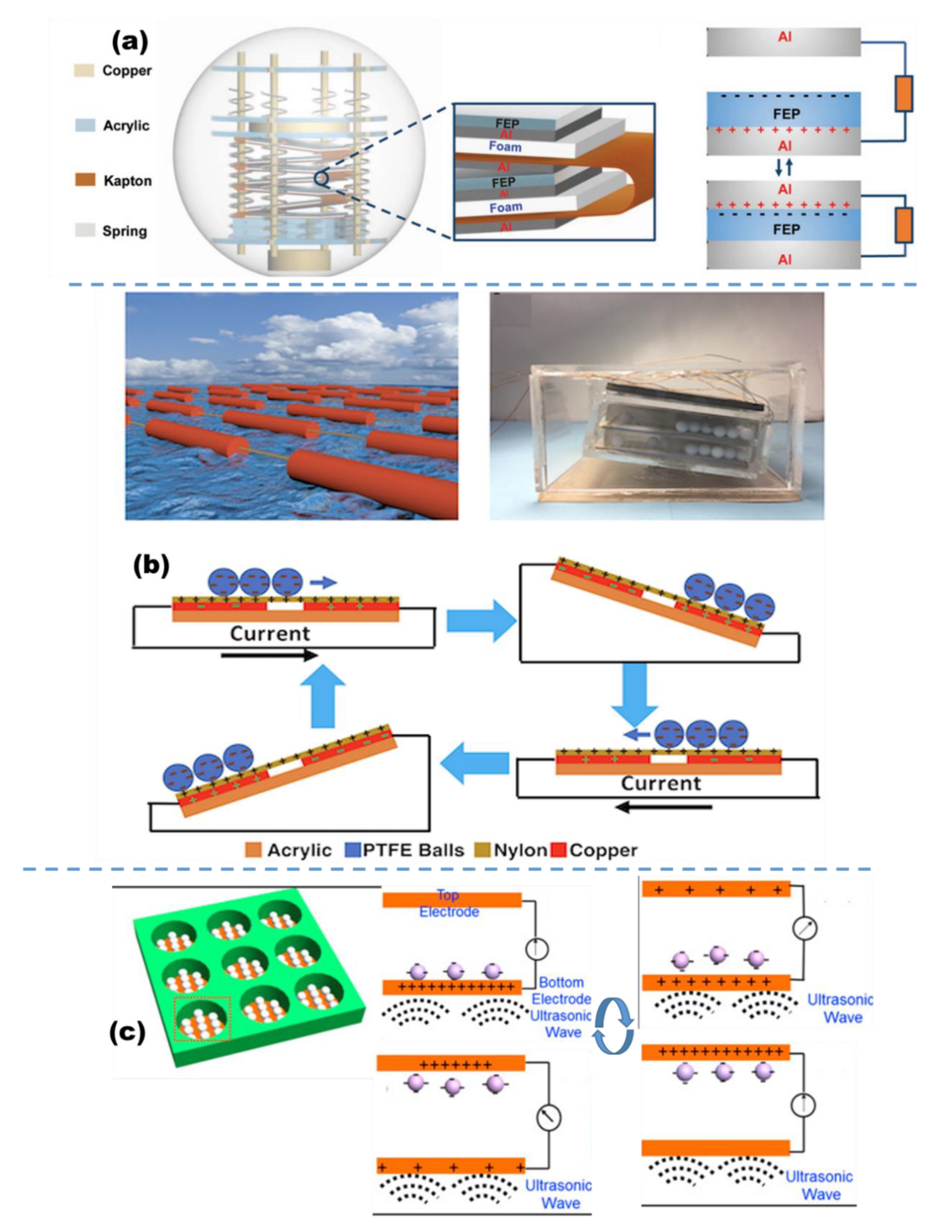 Micromachines 13 01219 g005