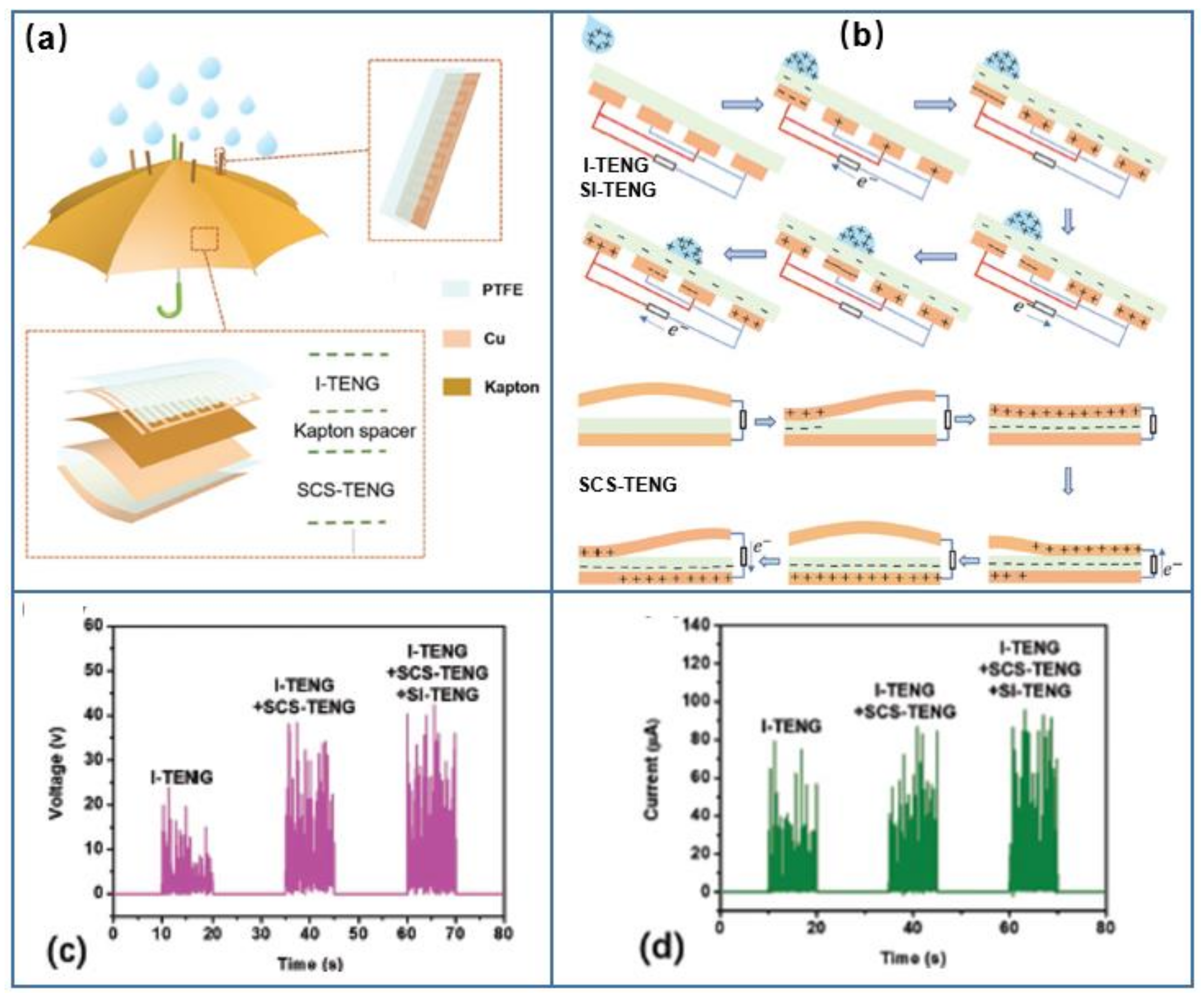 Micromachines 13 01219 g007