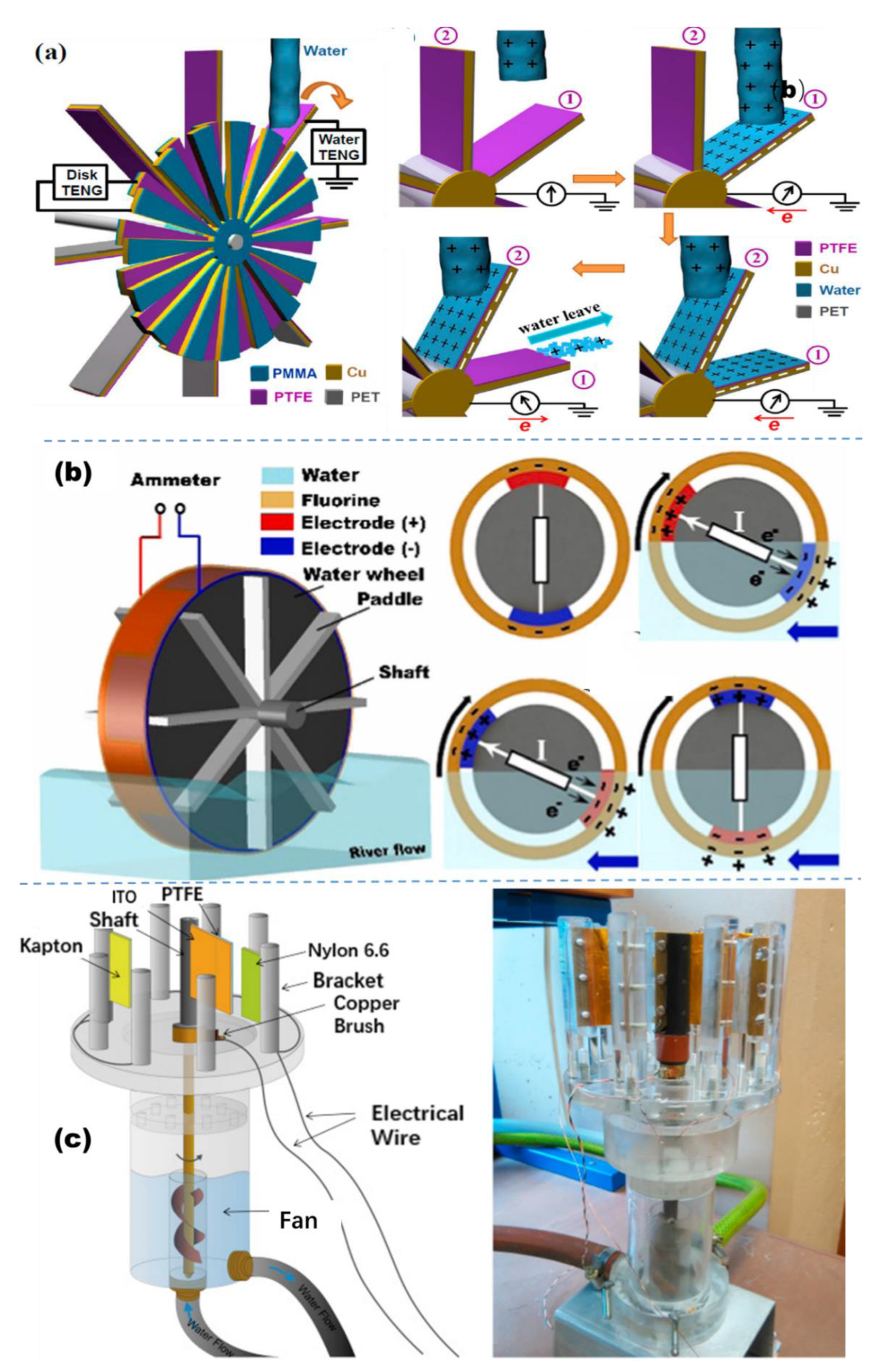 Micromachines 13 01219 g009