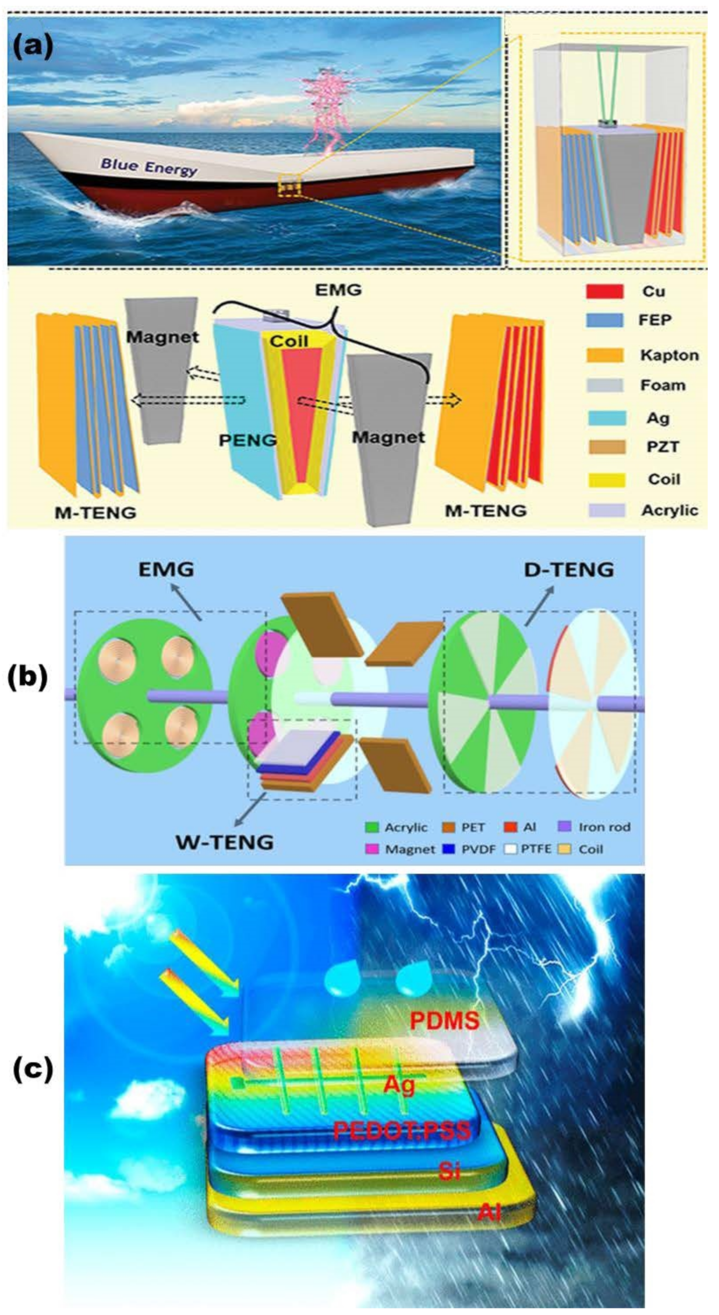 Micromachines 13 01219 g010