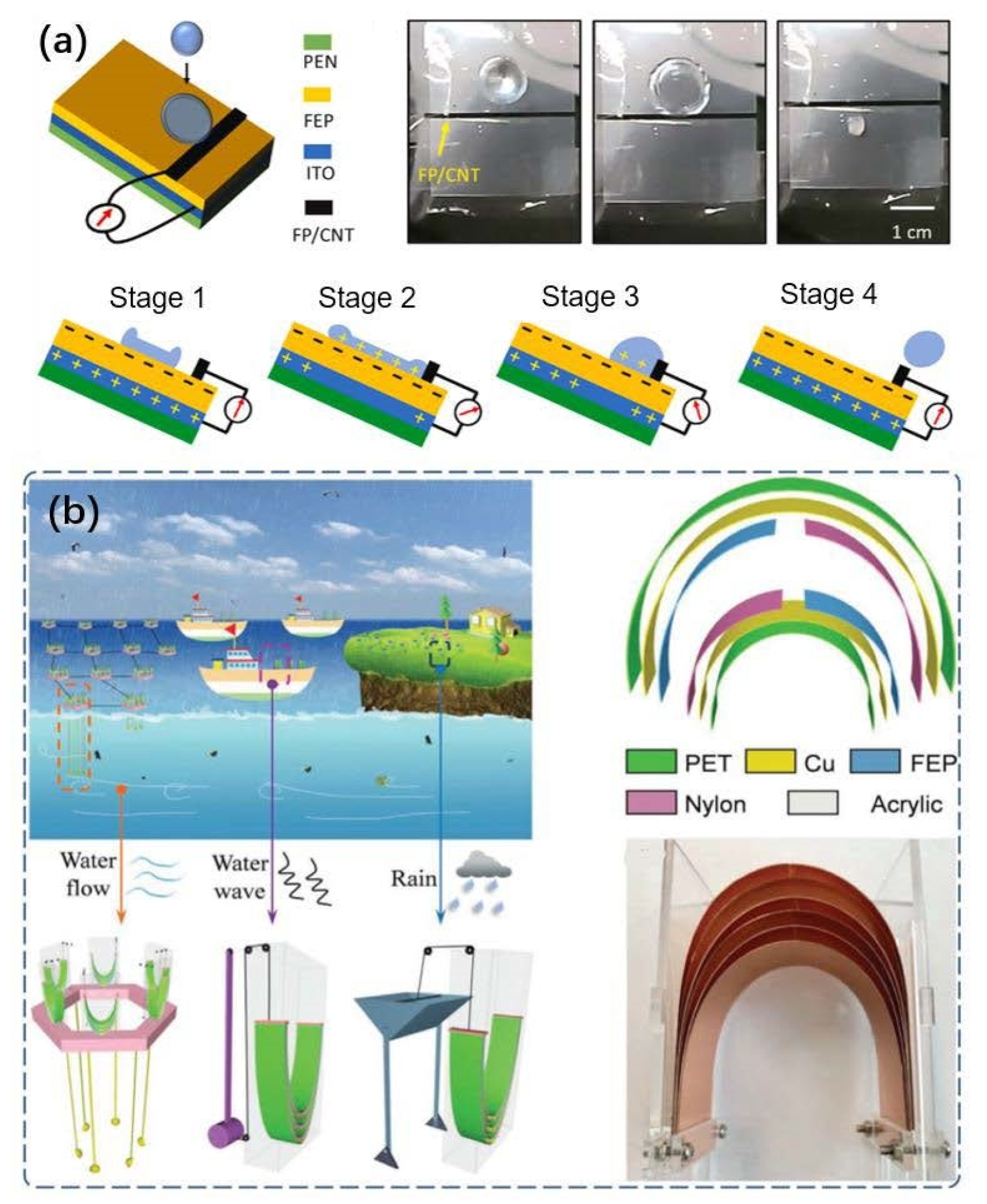 Micromachines 13 01219 g012