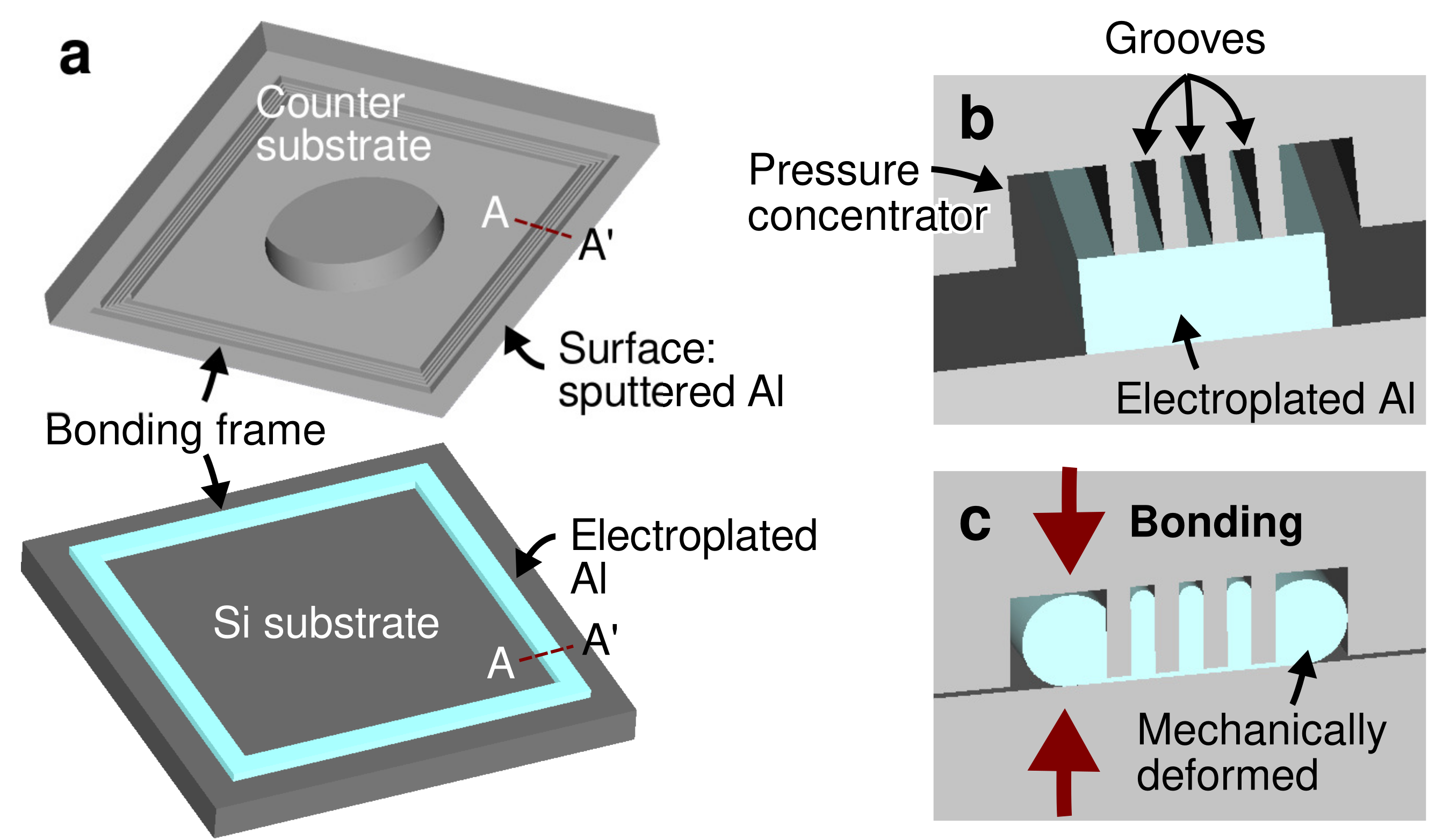Micromachines 13 01221 g001