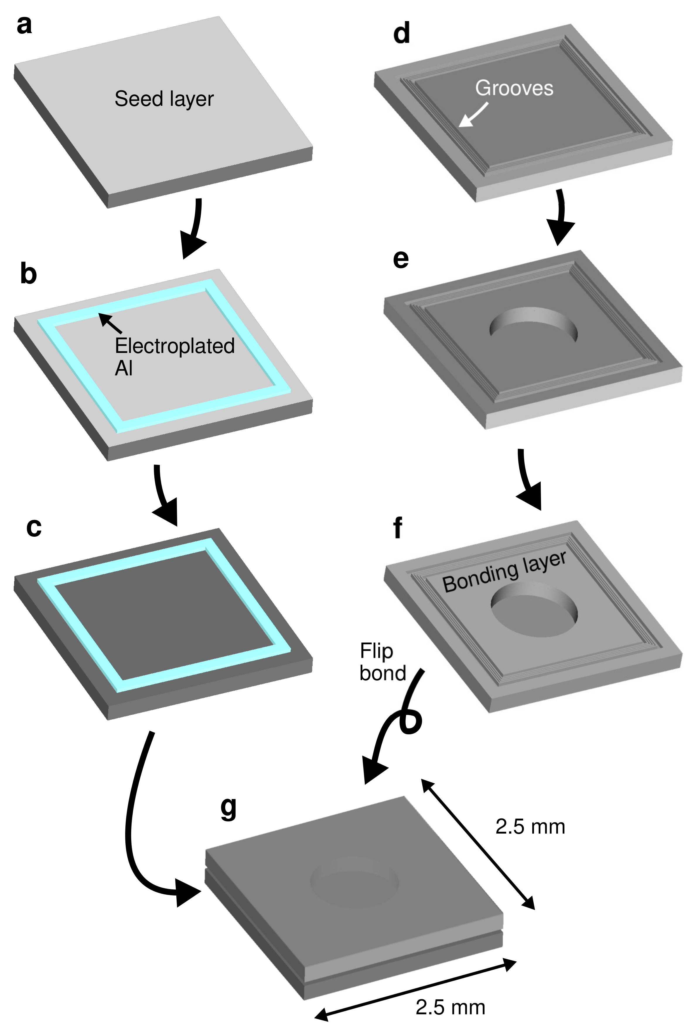 Micromachines 13 01221 g002