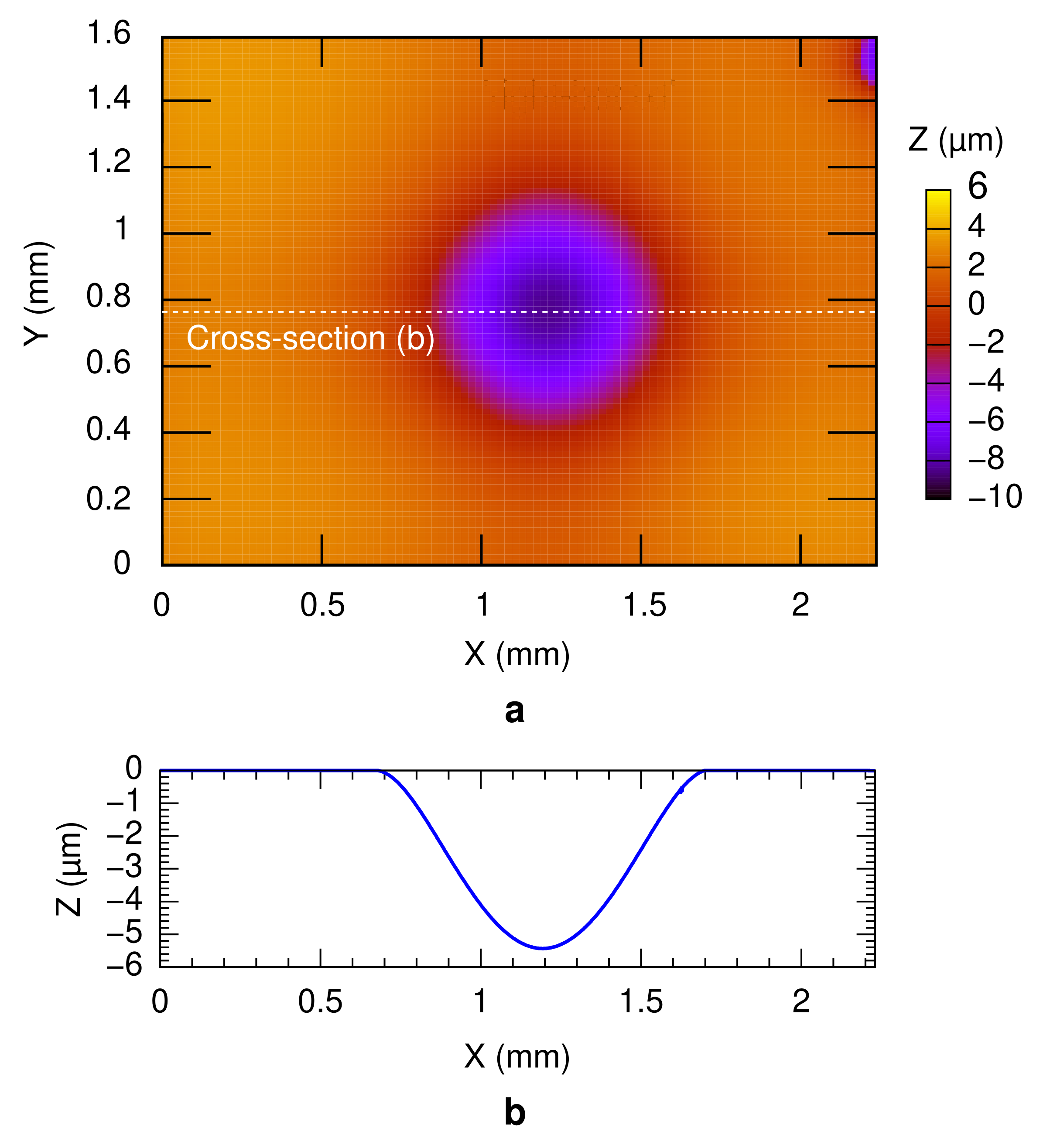 Micromachines 13 01221 g008
