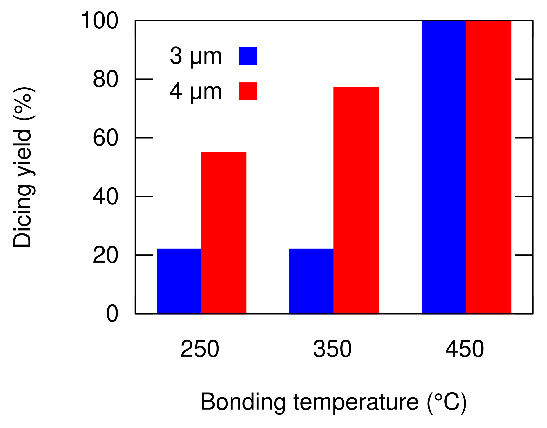 Micromachines 13 01221 g009