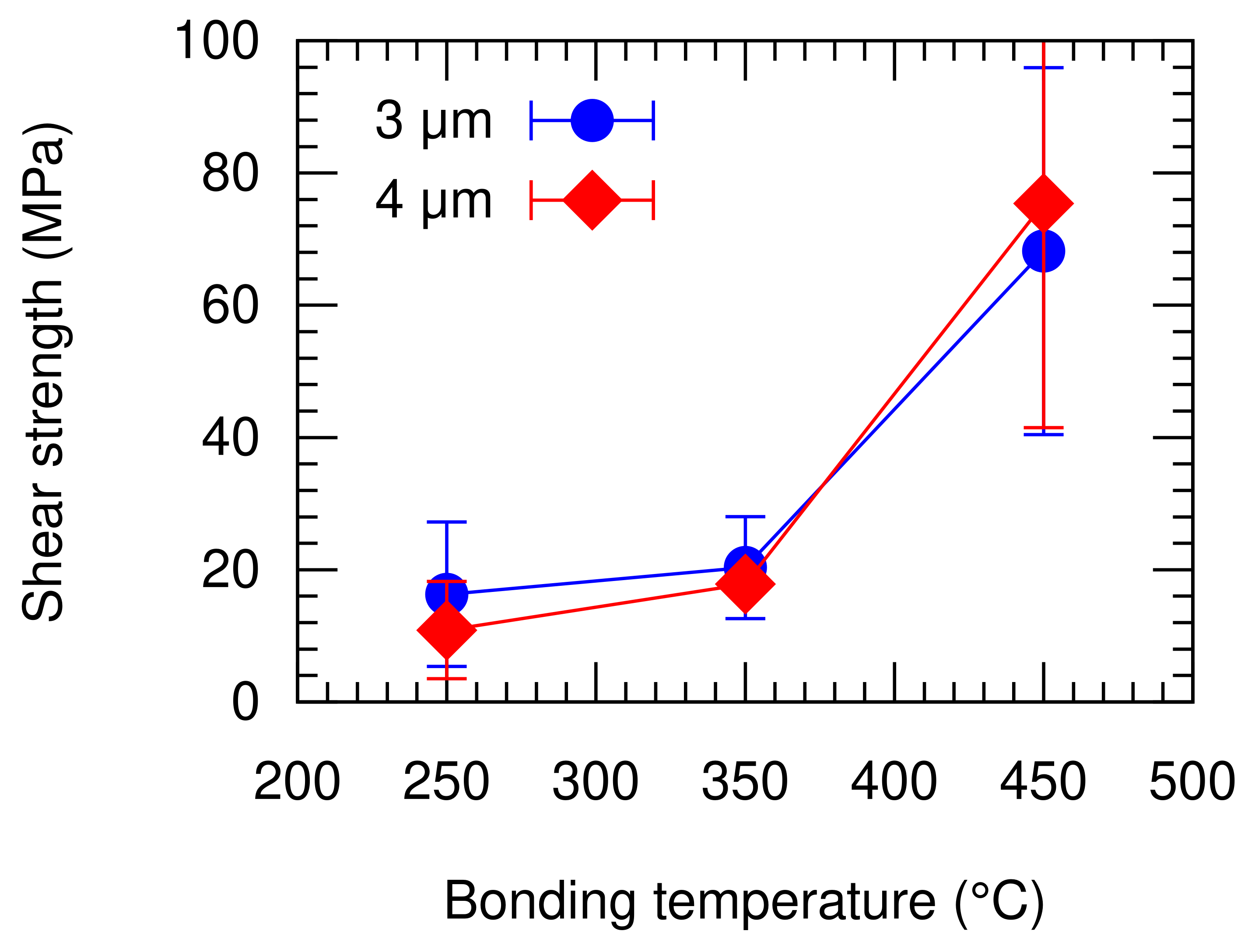 Micromachines 13 01221 g010