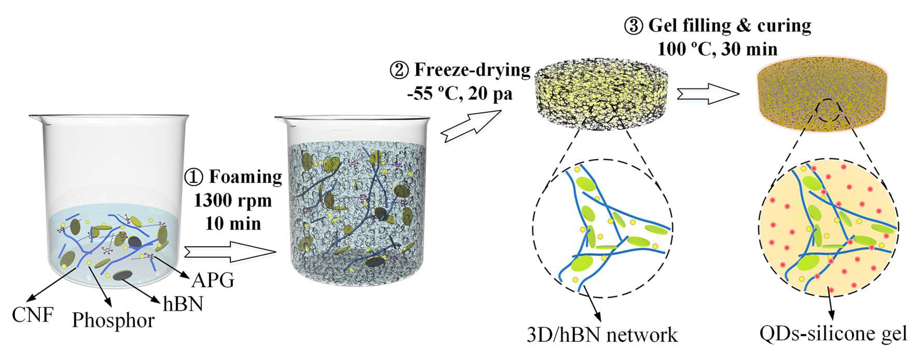 Micromachines 13 01222 g002