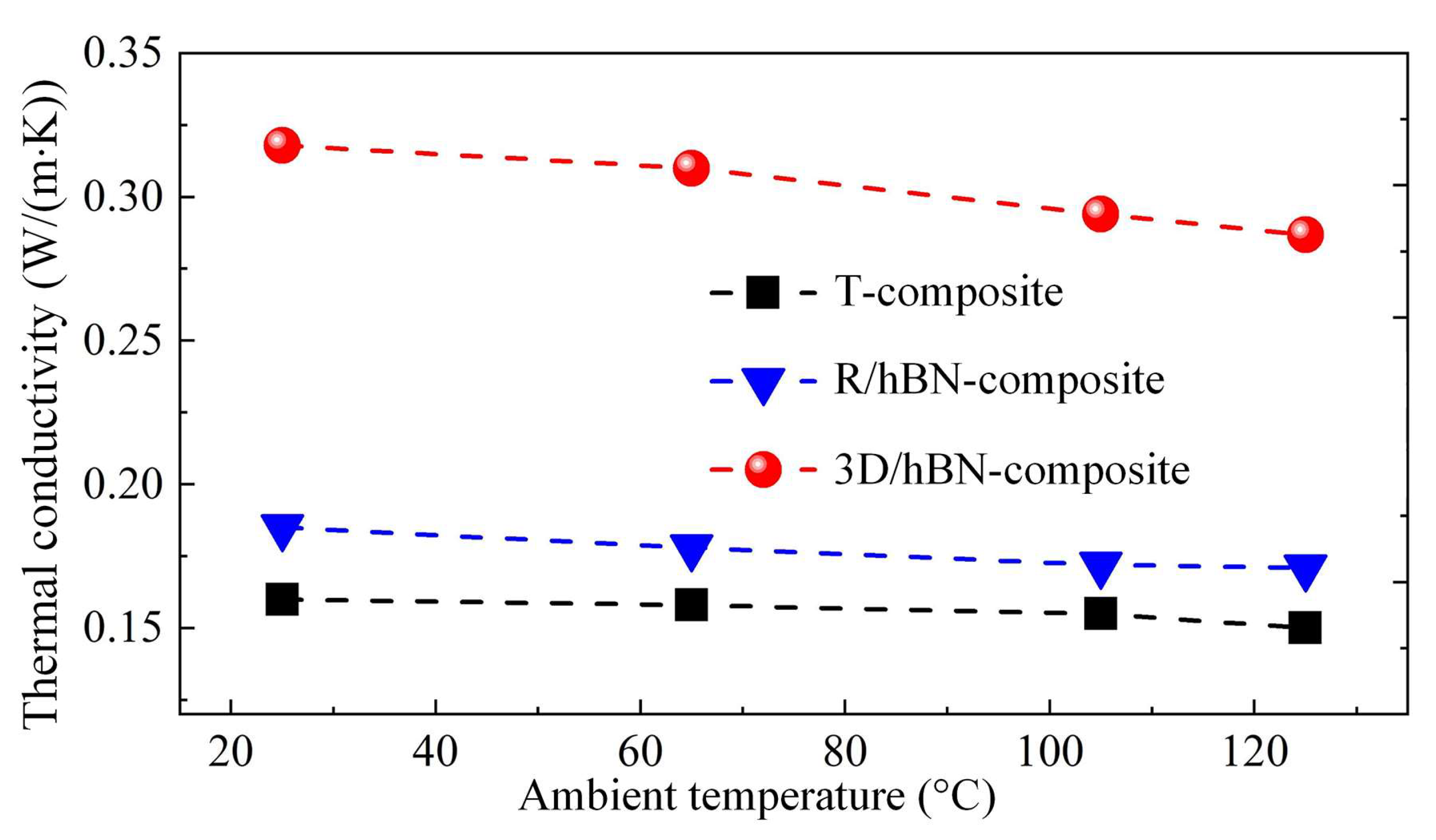 Micromachines 13 01222 g005