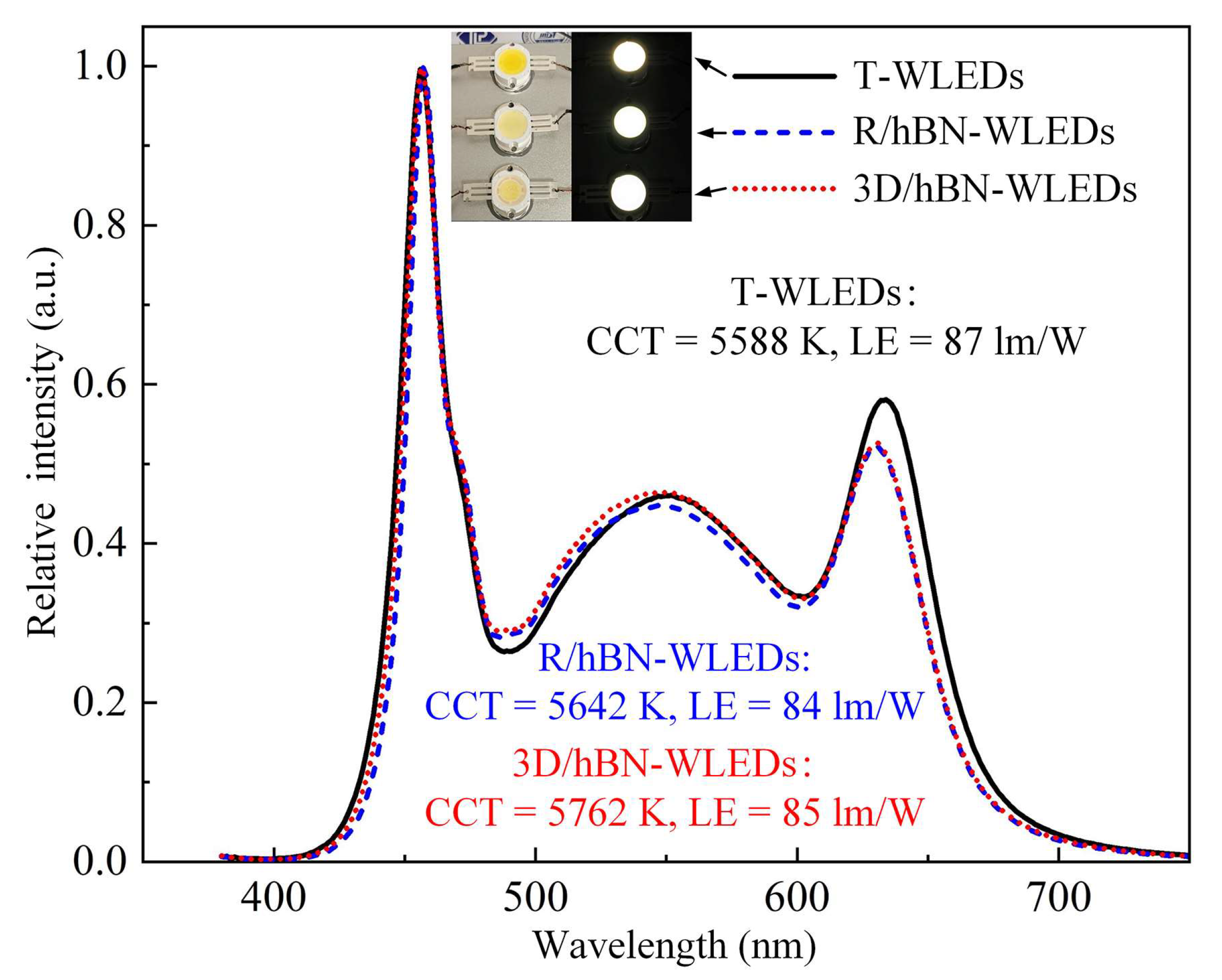 Micromachines 13 01222 g007