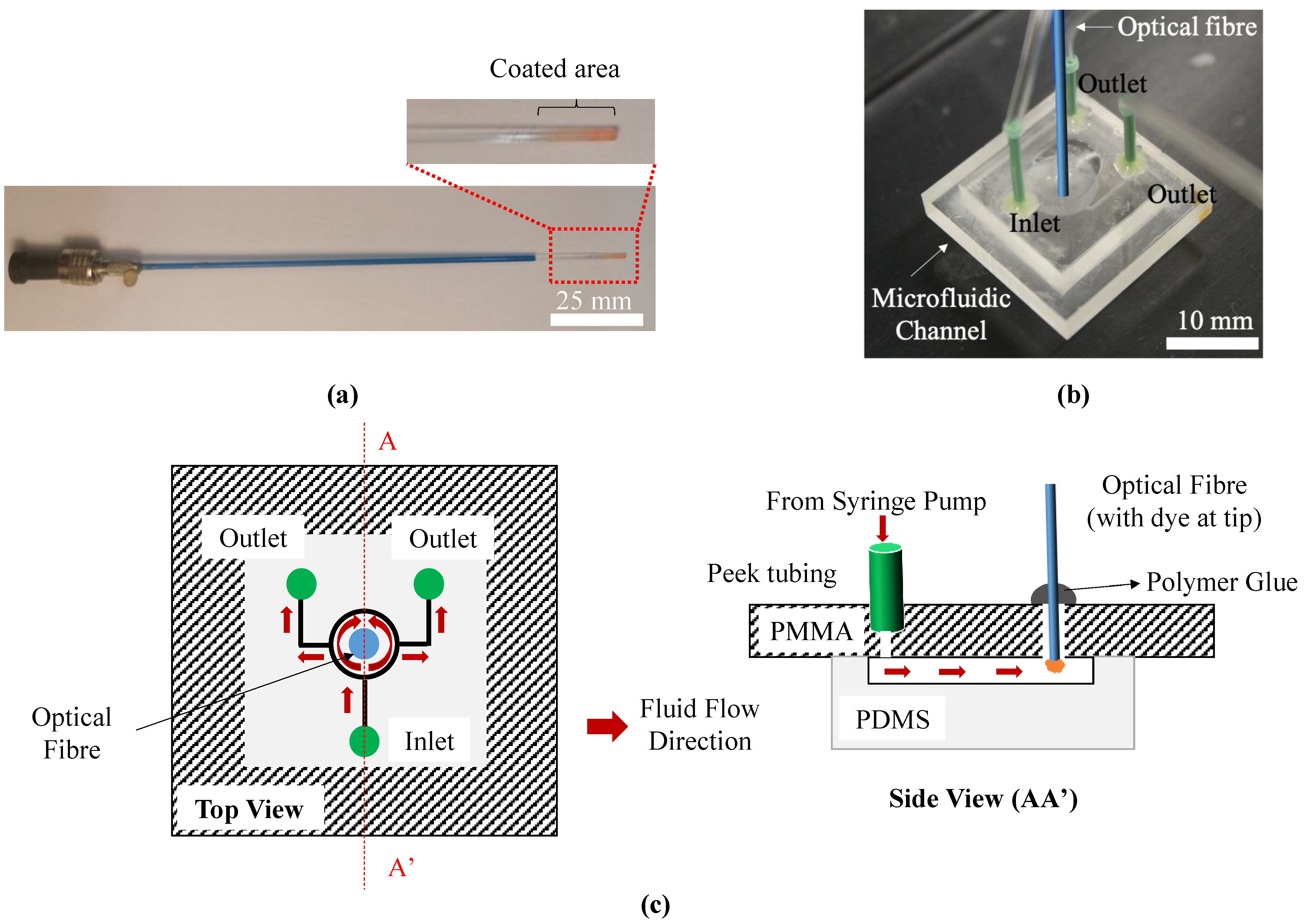 Micromachines 13 01224 g002