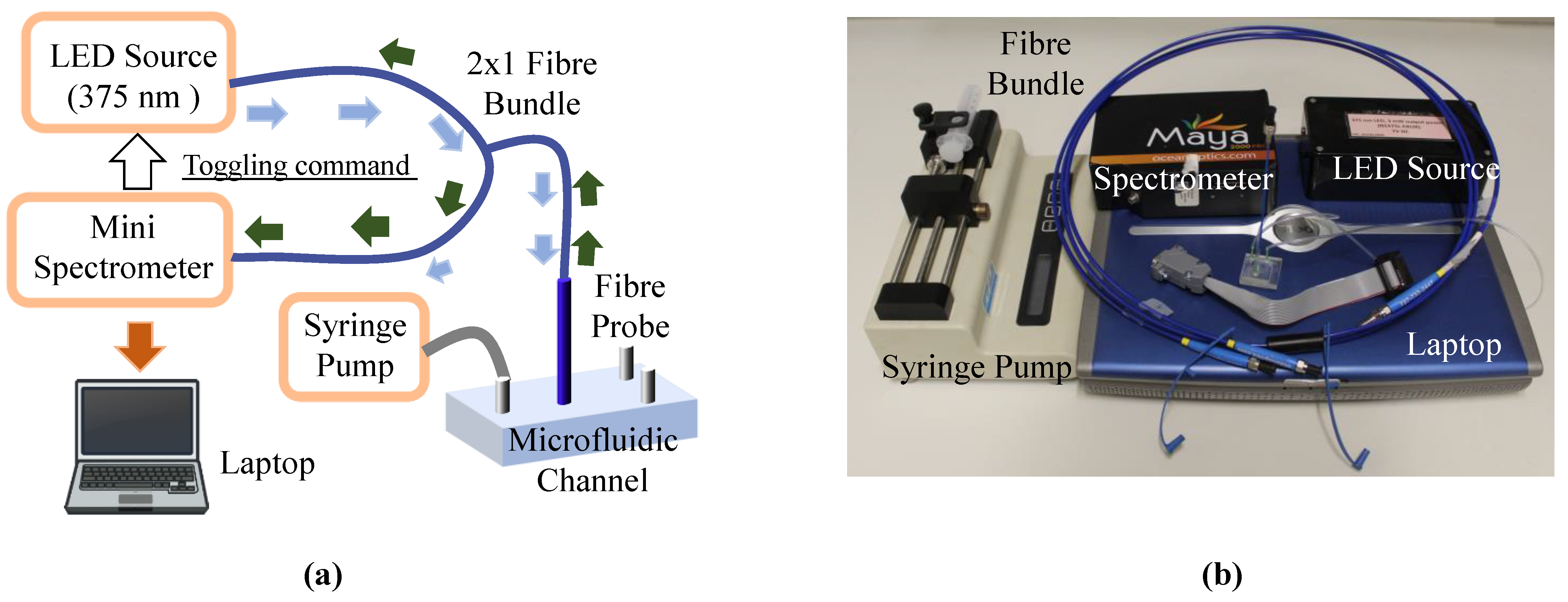 Micromachines 13 01224 g003