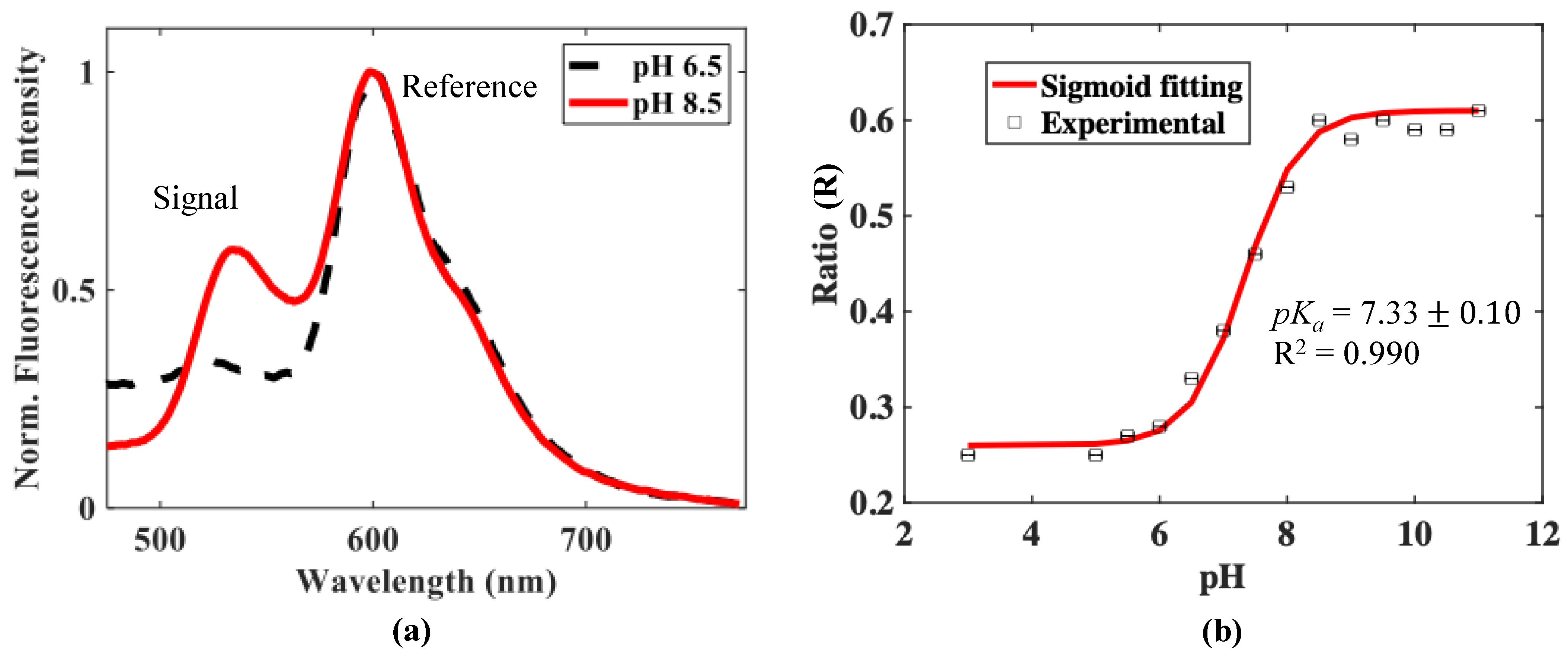 Micromachines 13 01224 g004