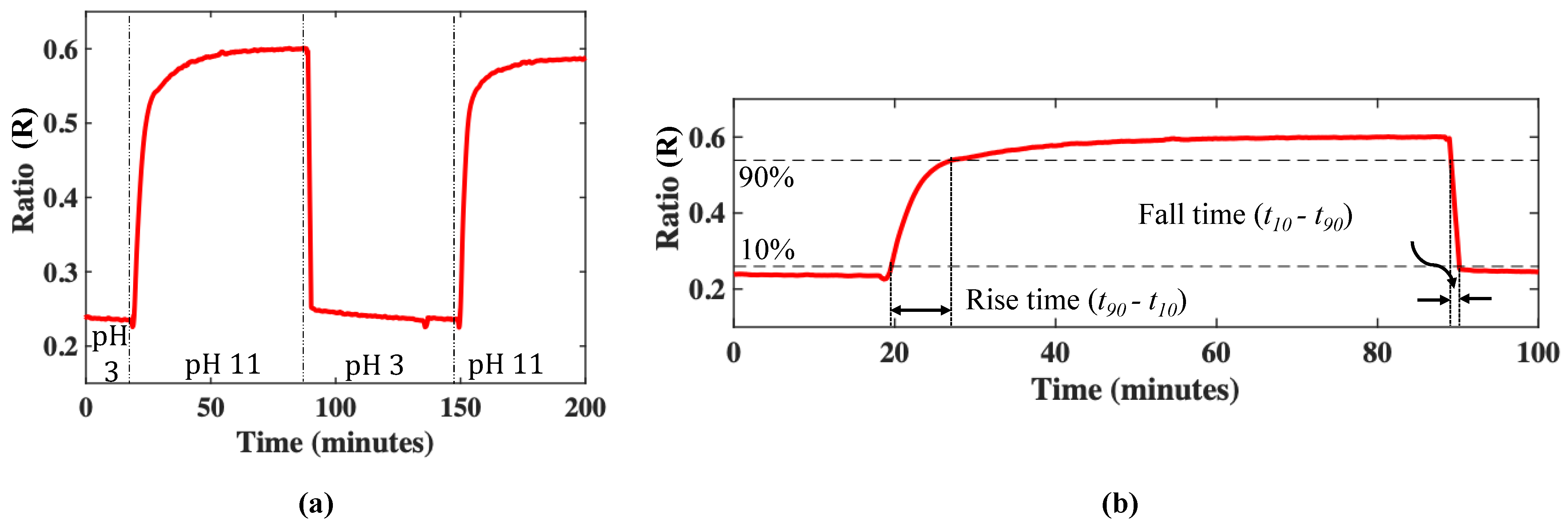 Micromachines 13 01224 g005