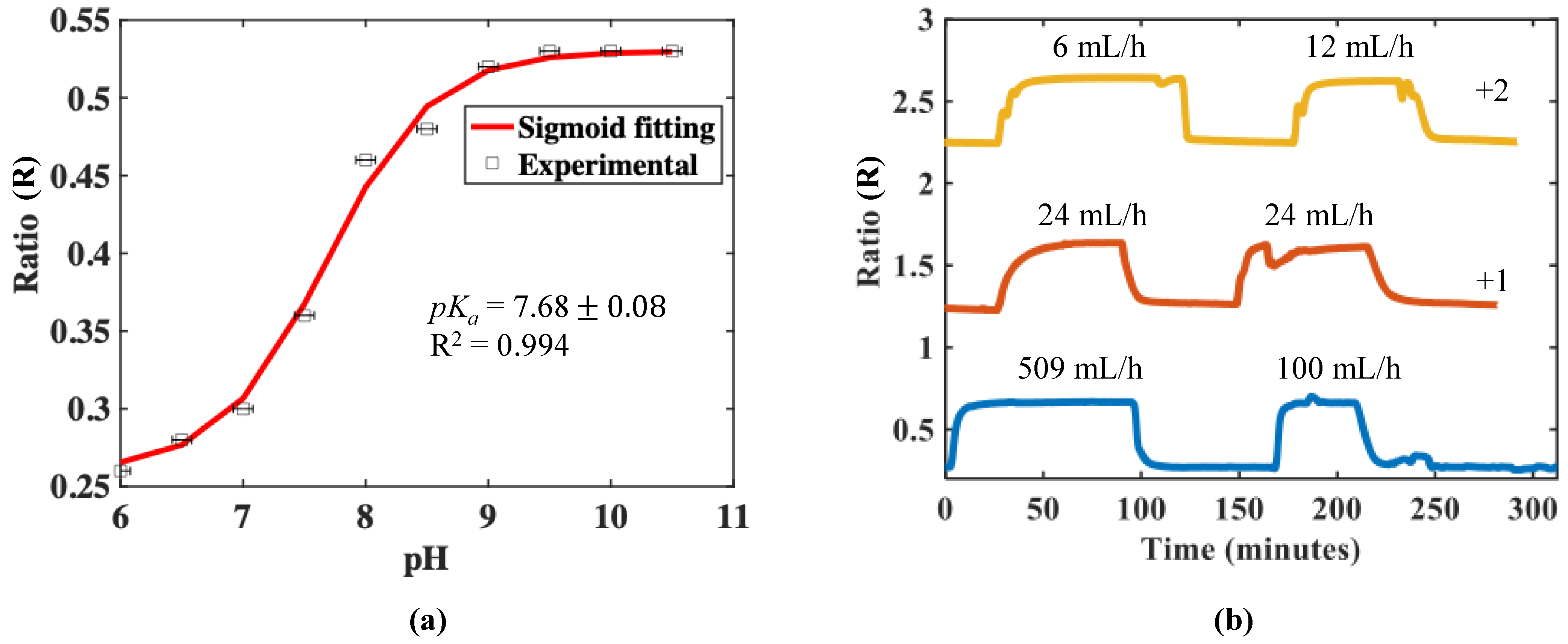 Micromachines 13 01224 g006