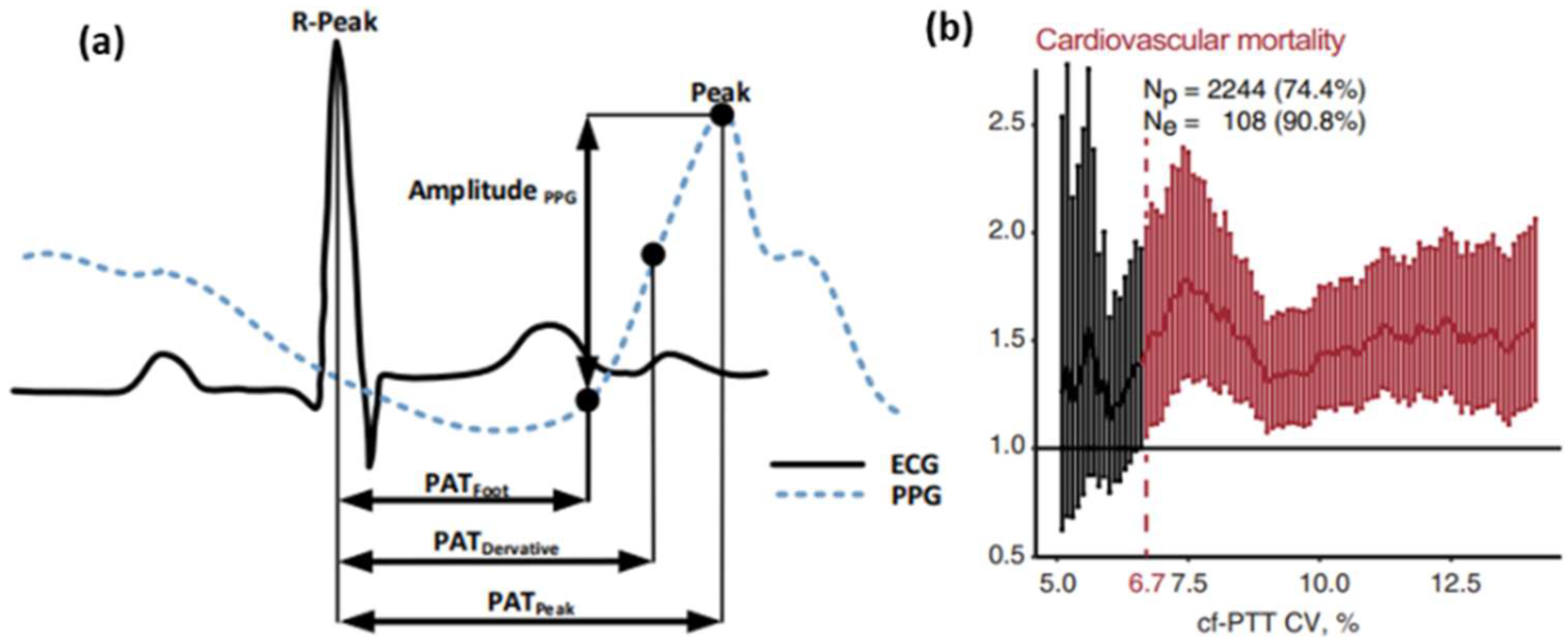 Micromachines 13 01225 g002