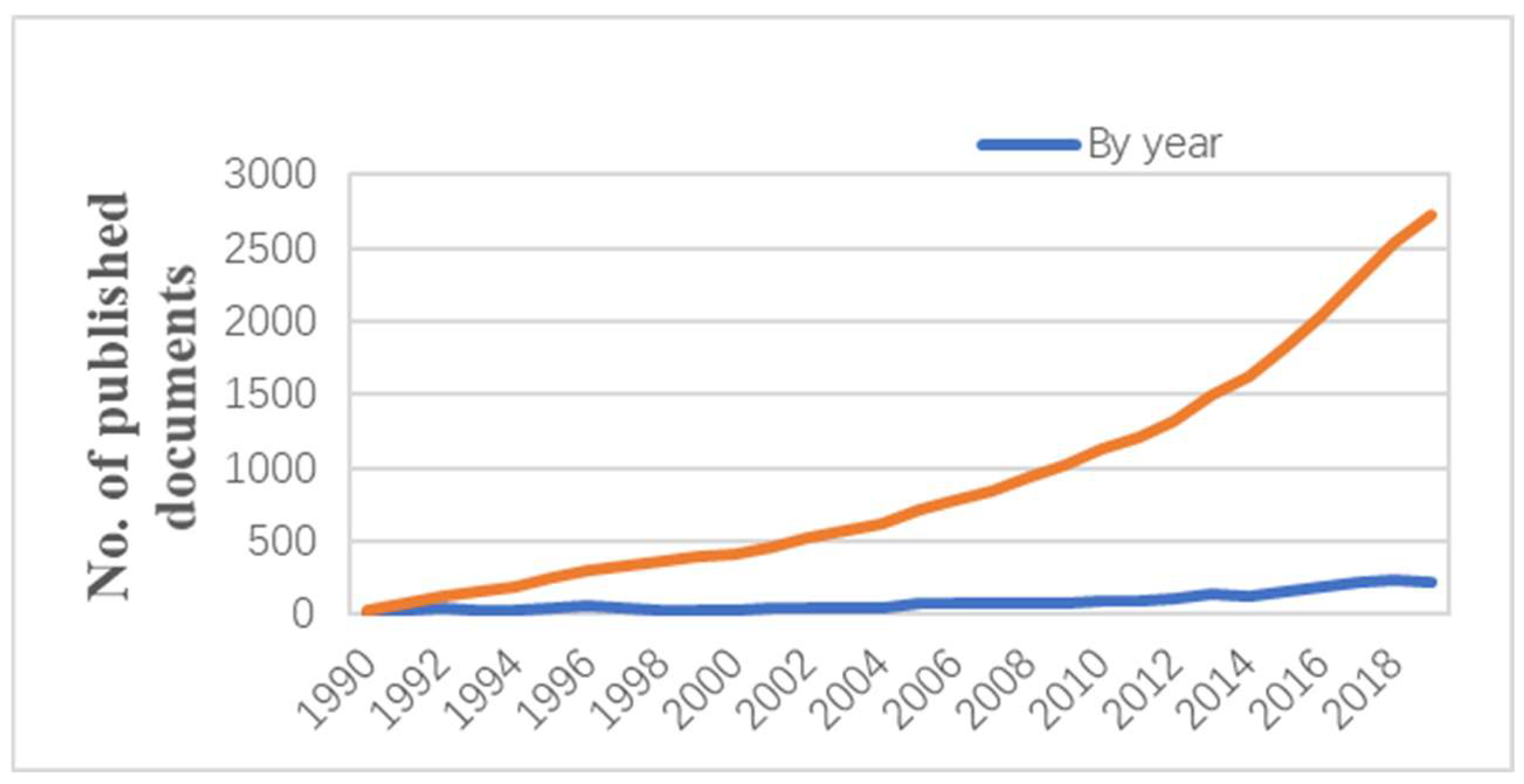 Micromachines 13 01225 g003
