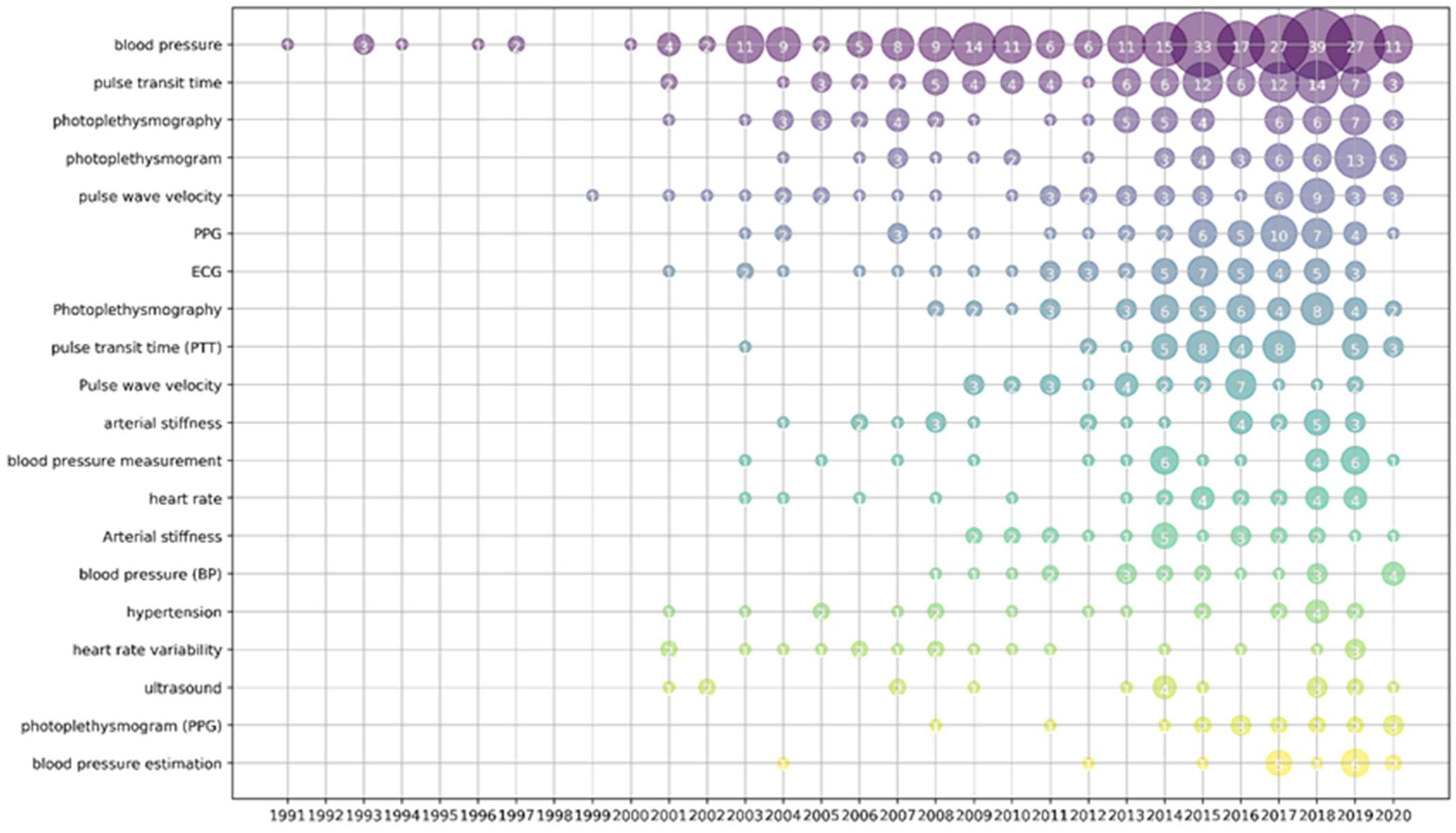 Micromachines 13 01225 g004