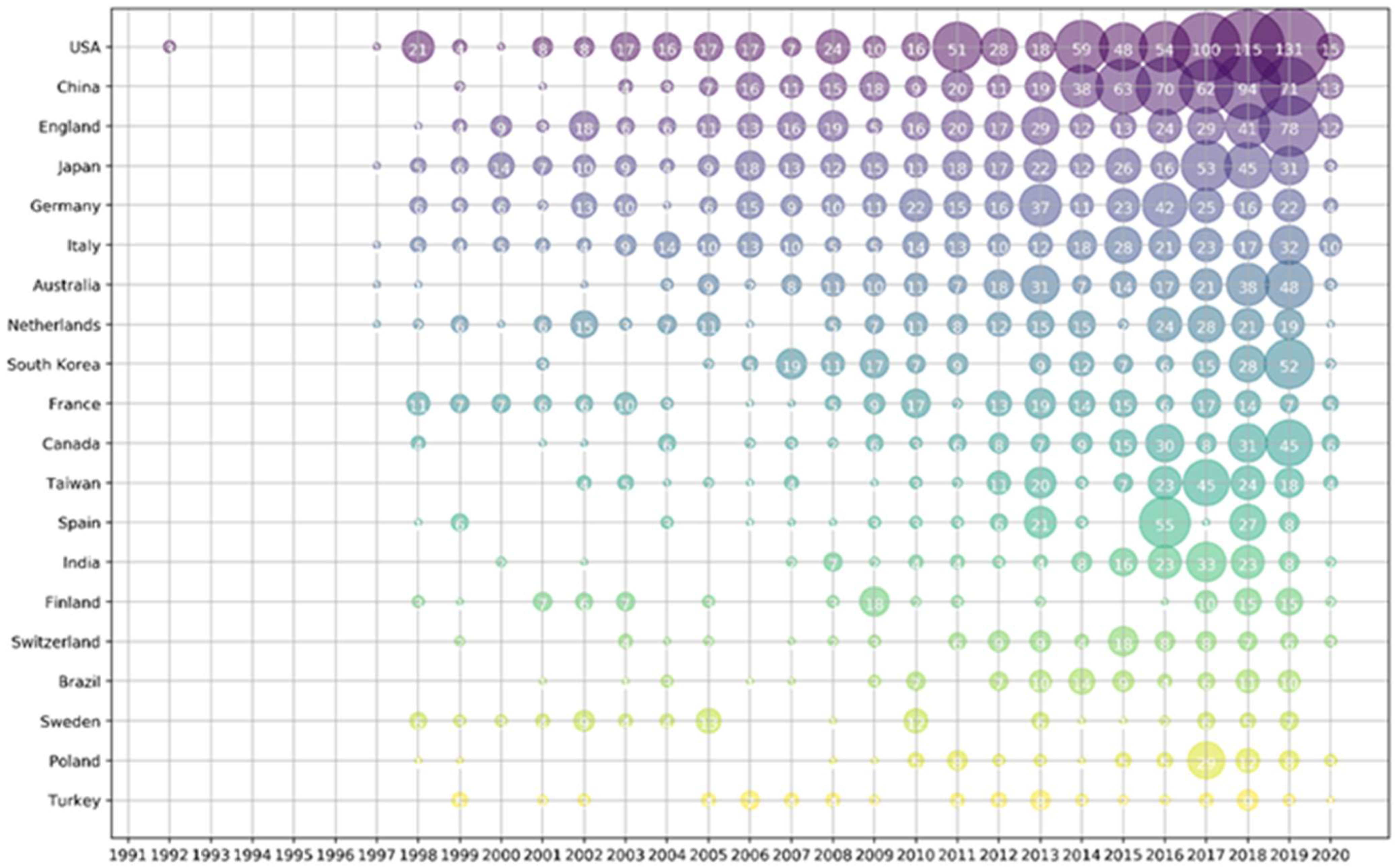 Micromachines 13 01225 g005