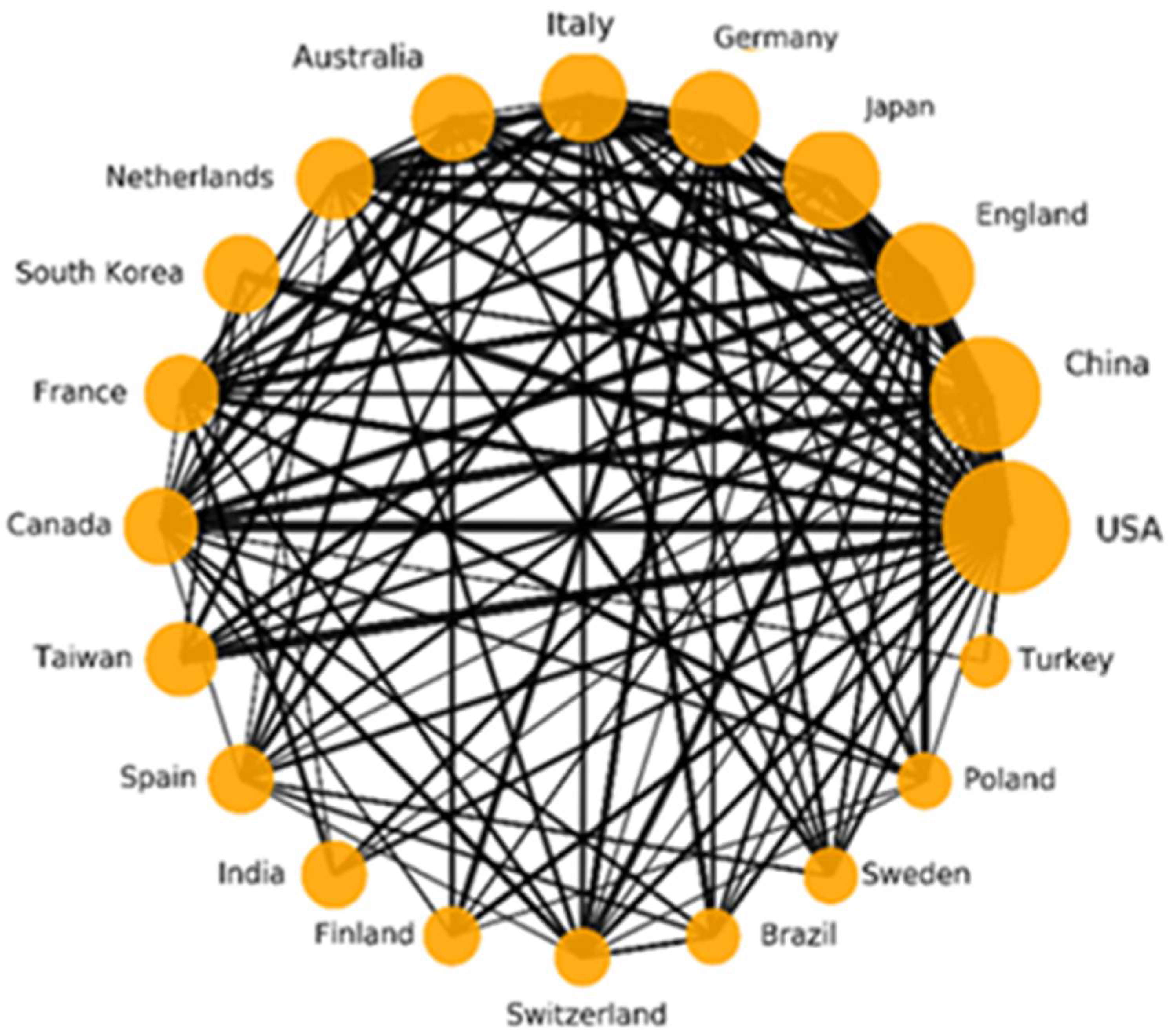 Micromachines 13 01225 g006
