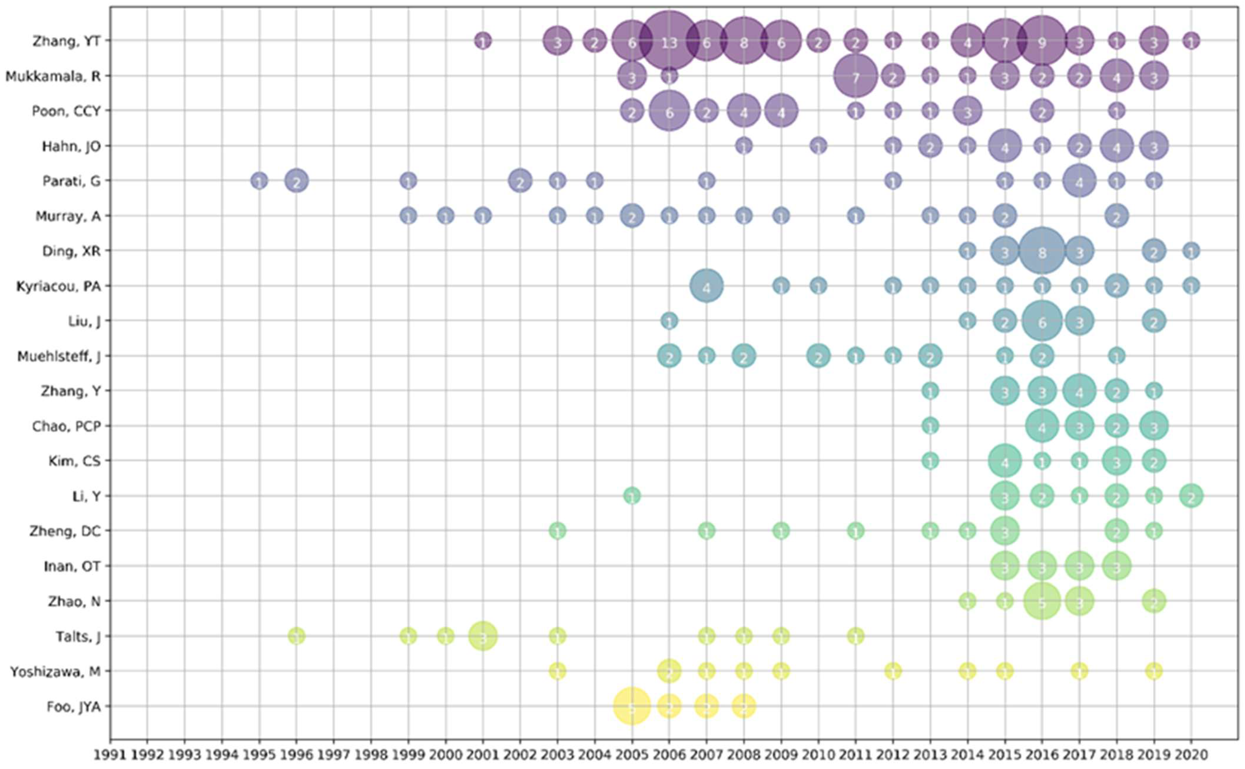 Micromachines 13 01225 g007