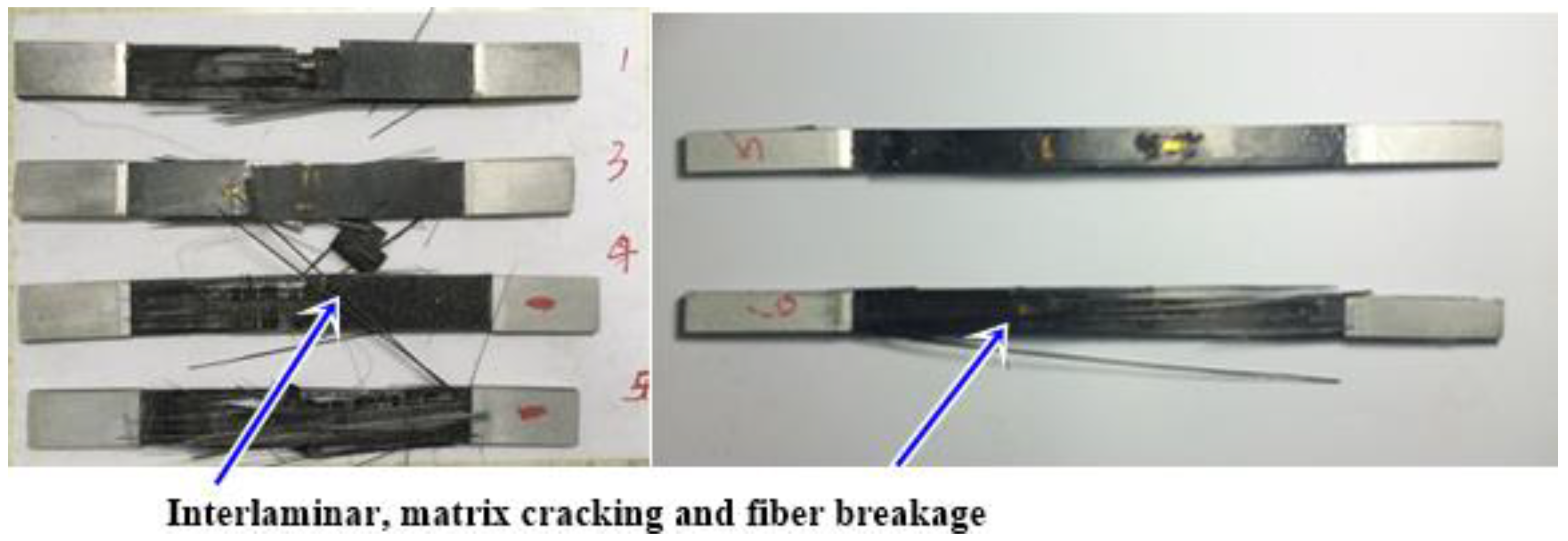 Micromachines 13 01226 g005
