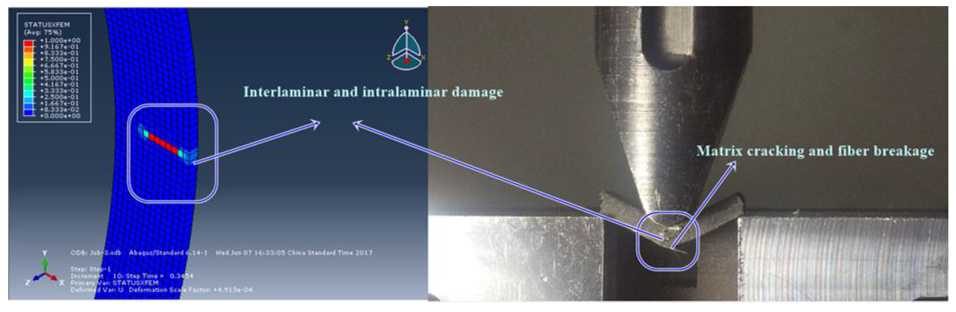 Micromachines 13 01226 g010