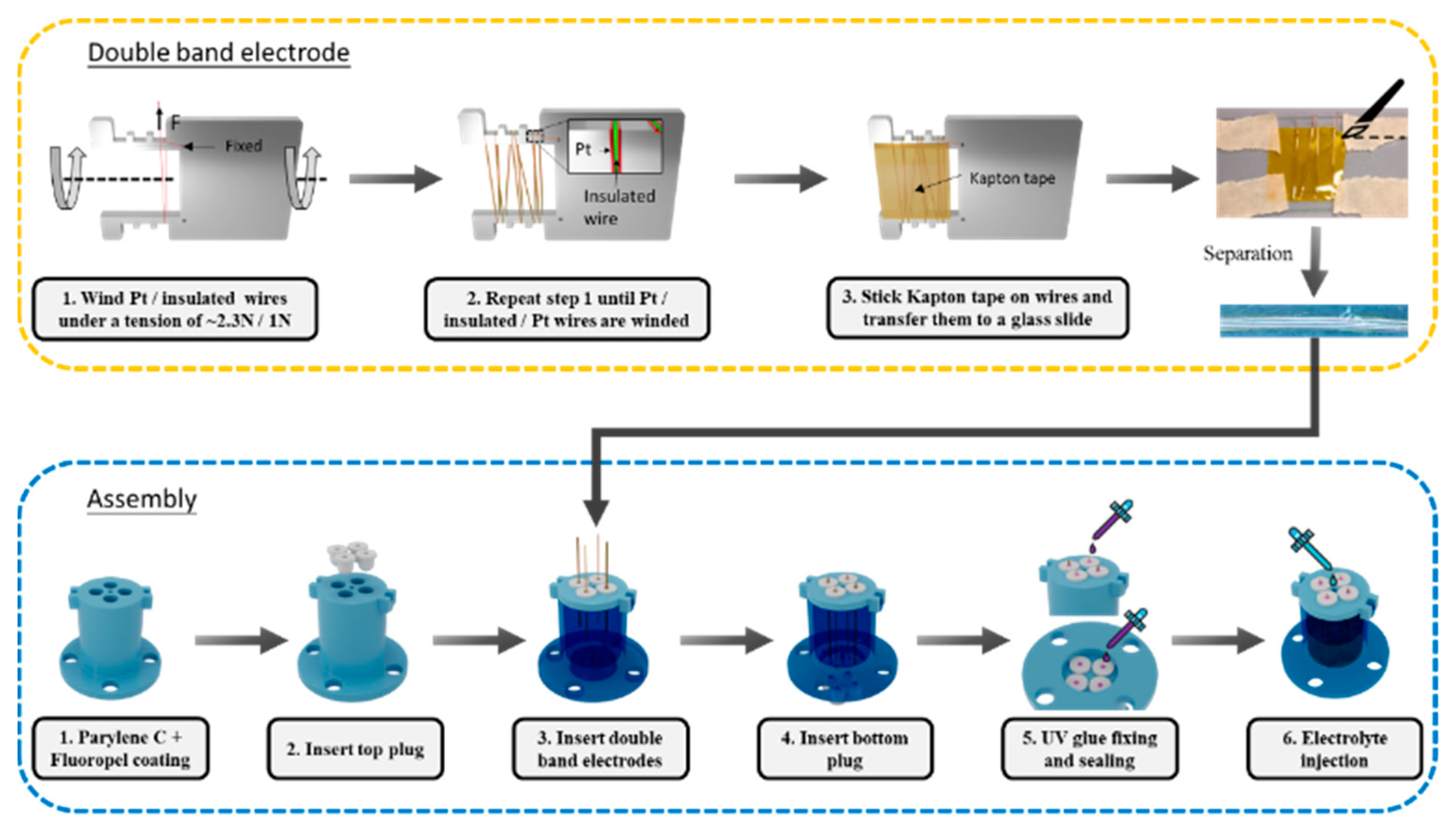 Micromachines 13 01229 g002