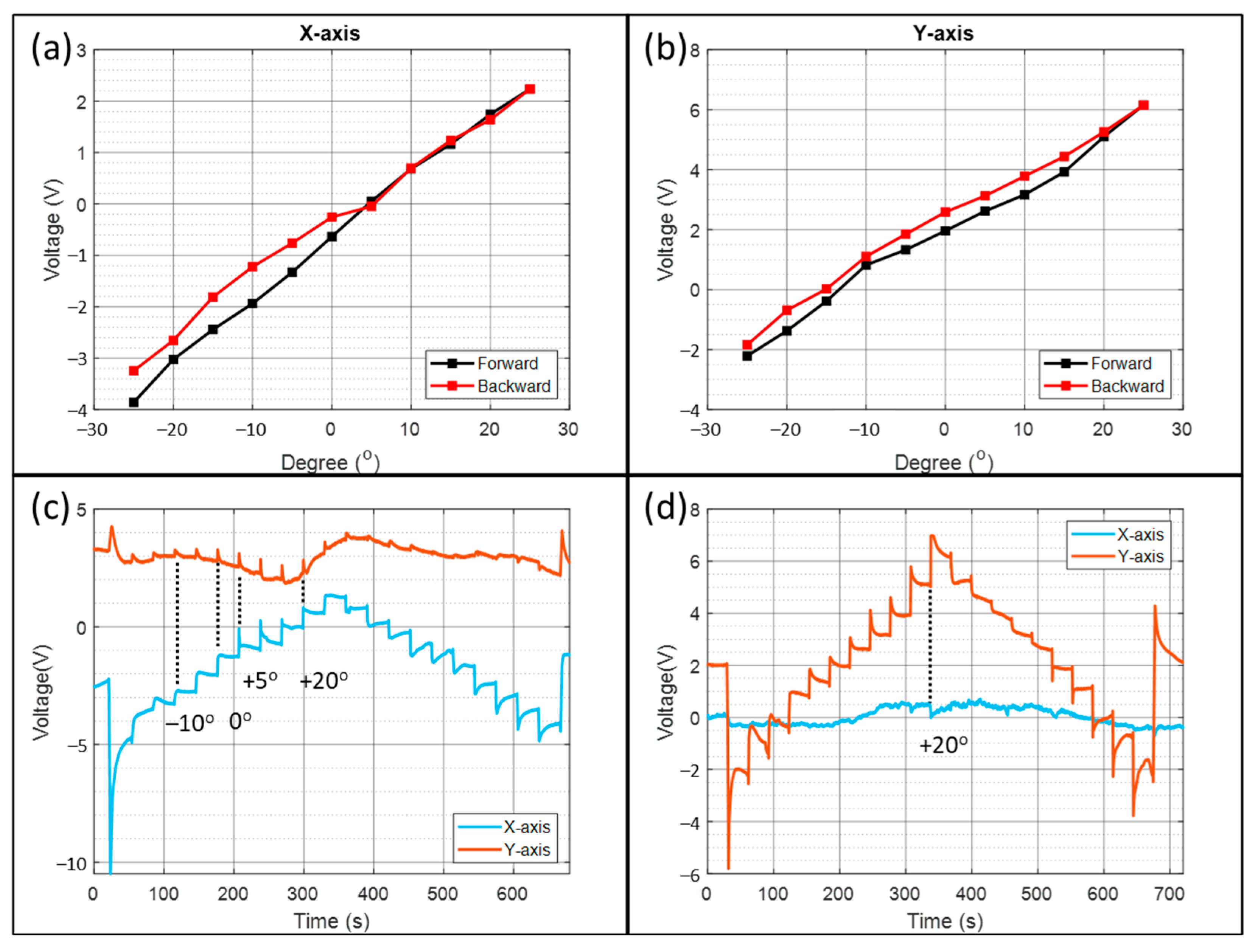 Micromachines 13 01229 g005