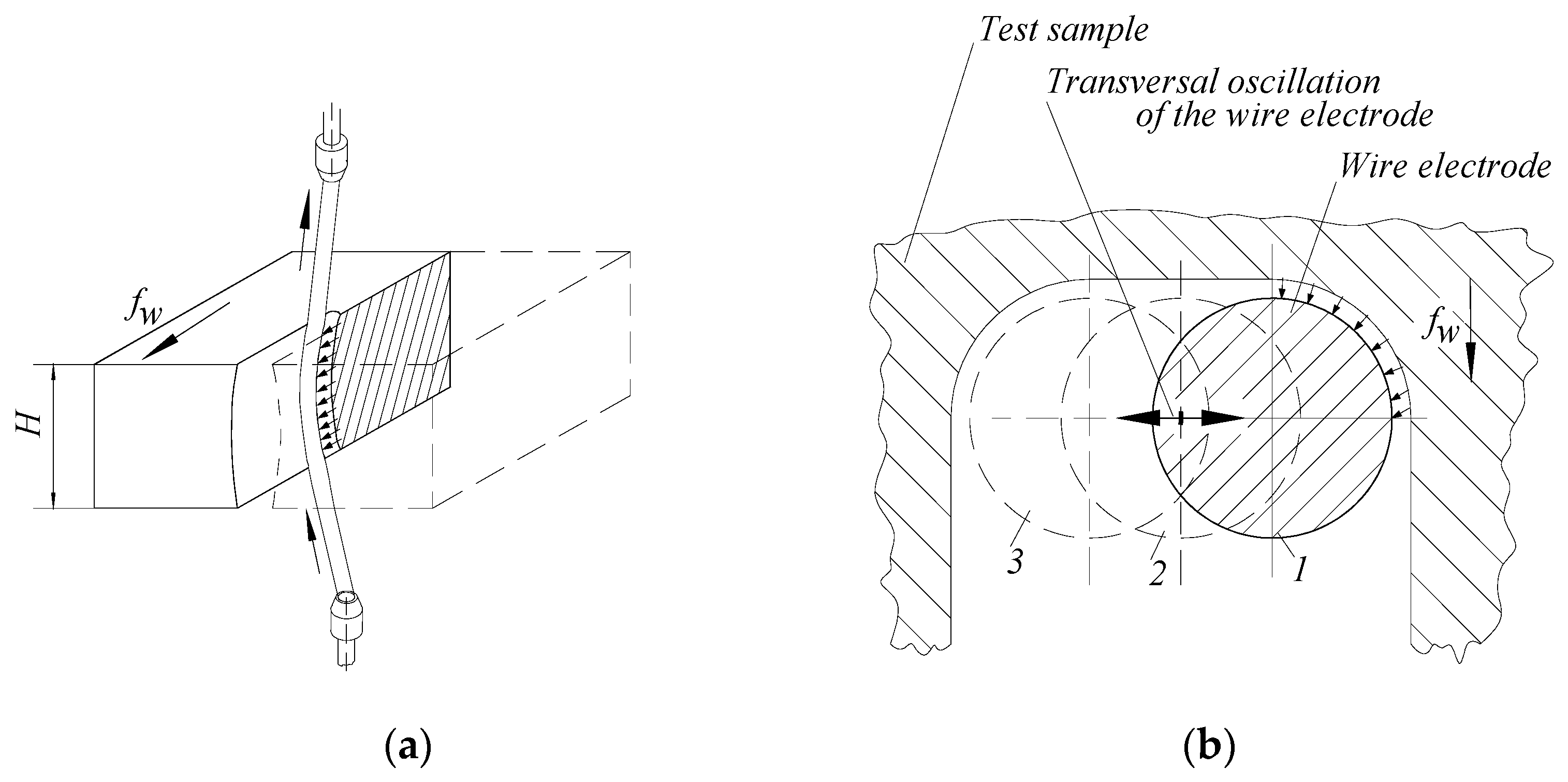 Micromachines 13 01231 g003 Micromachines 13 01231 g003