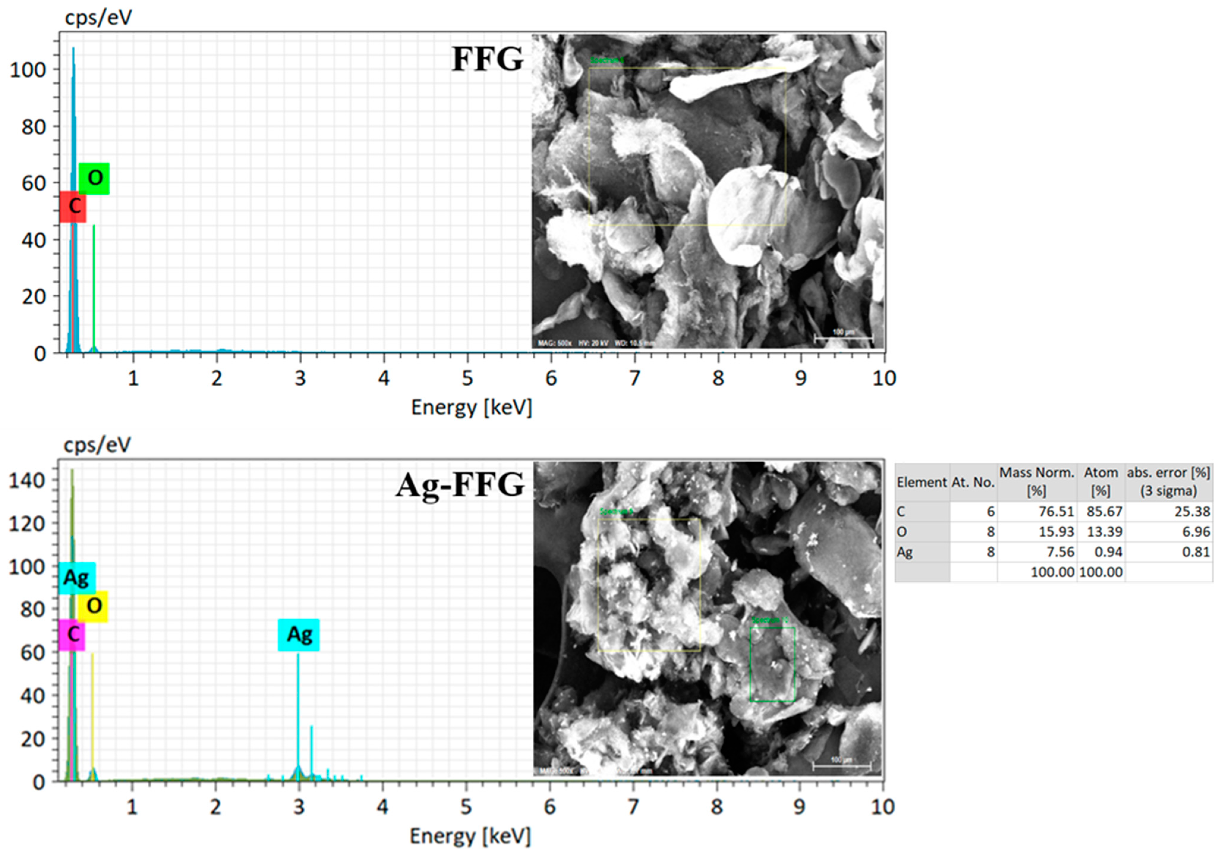 Micromachines 13 01232 g003