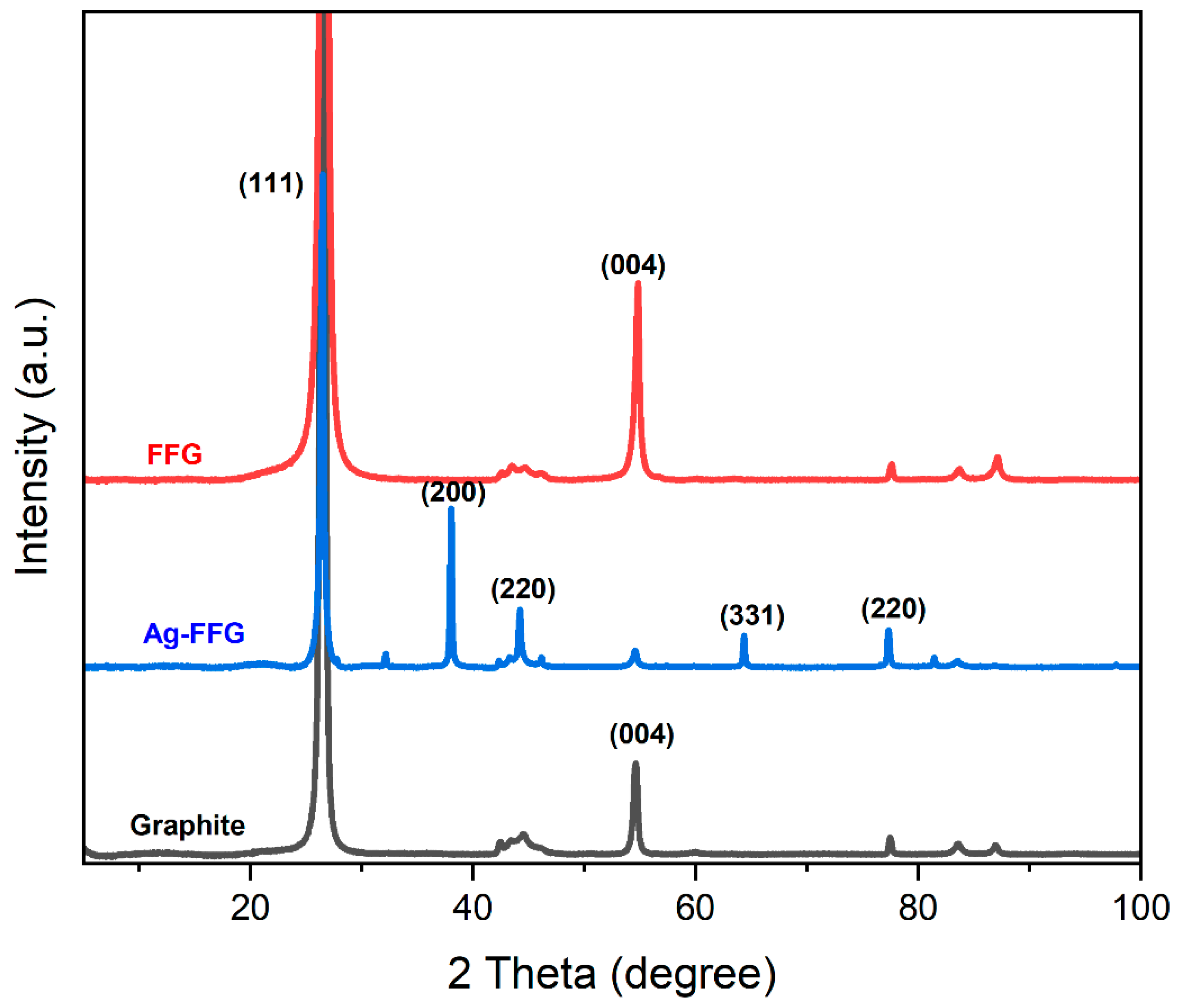 Micromachines 13 01232 g005