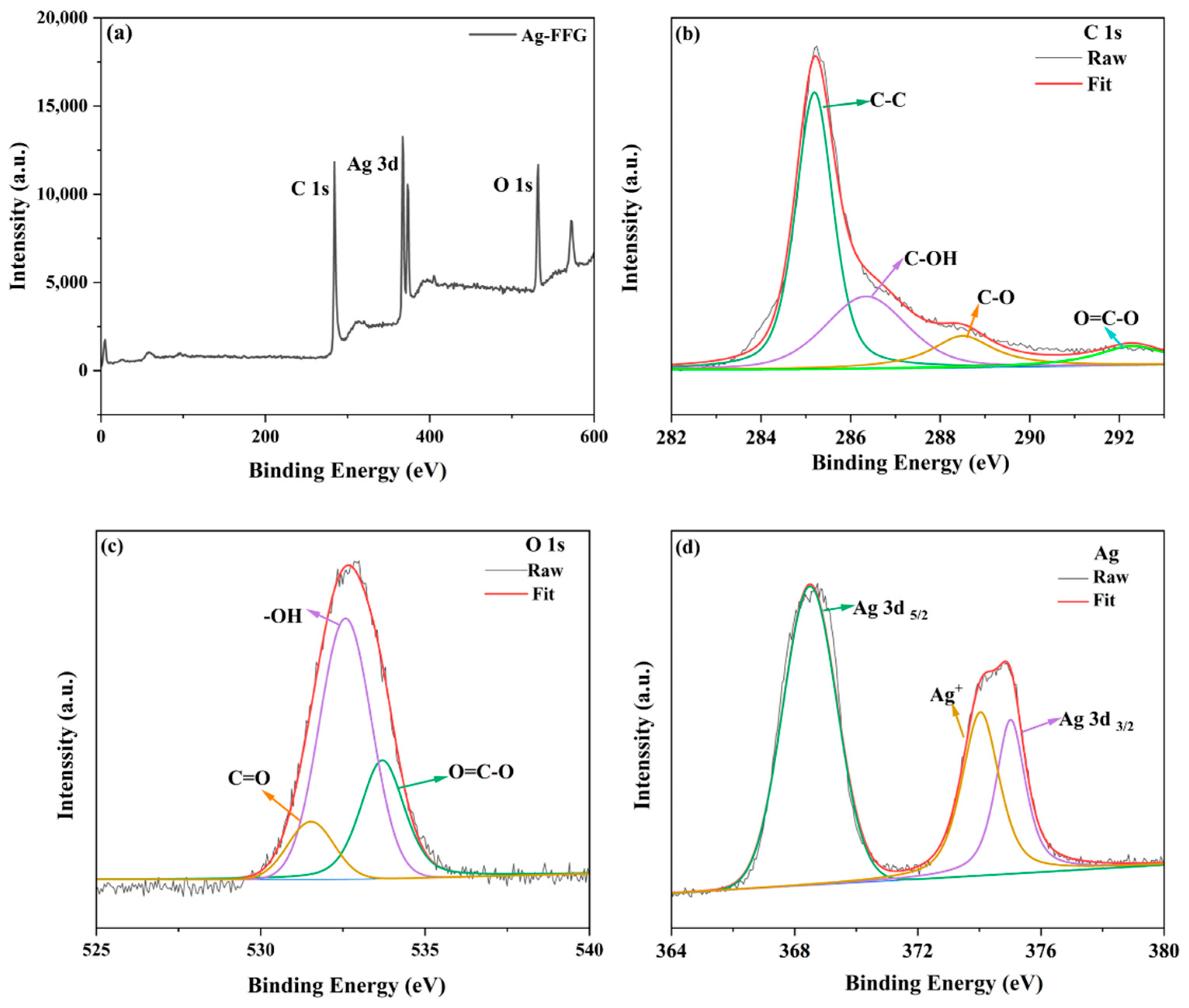 Micromachines 13 01232 g006