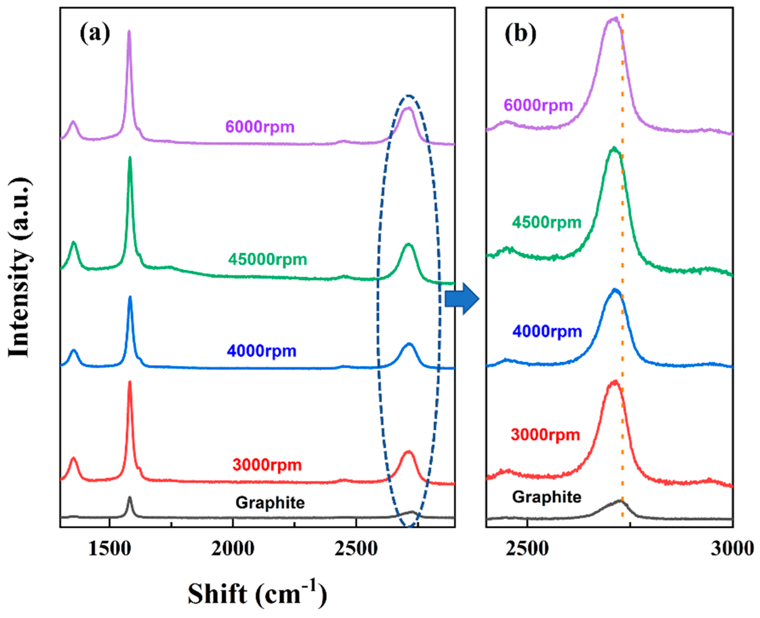 Micromachines 13 01232 g007