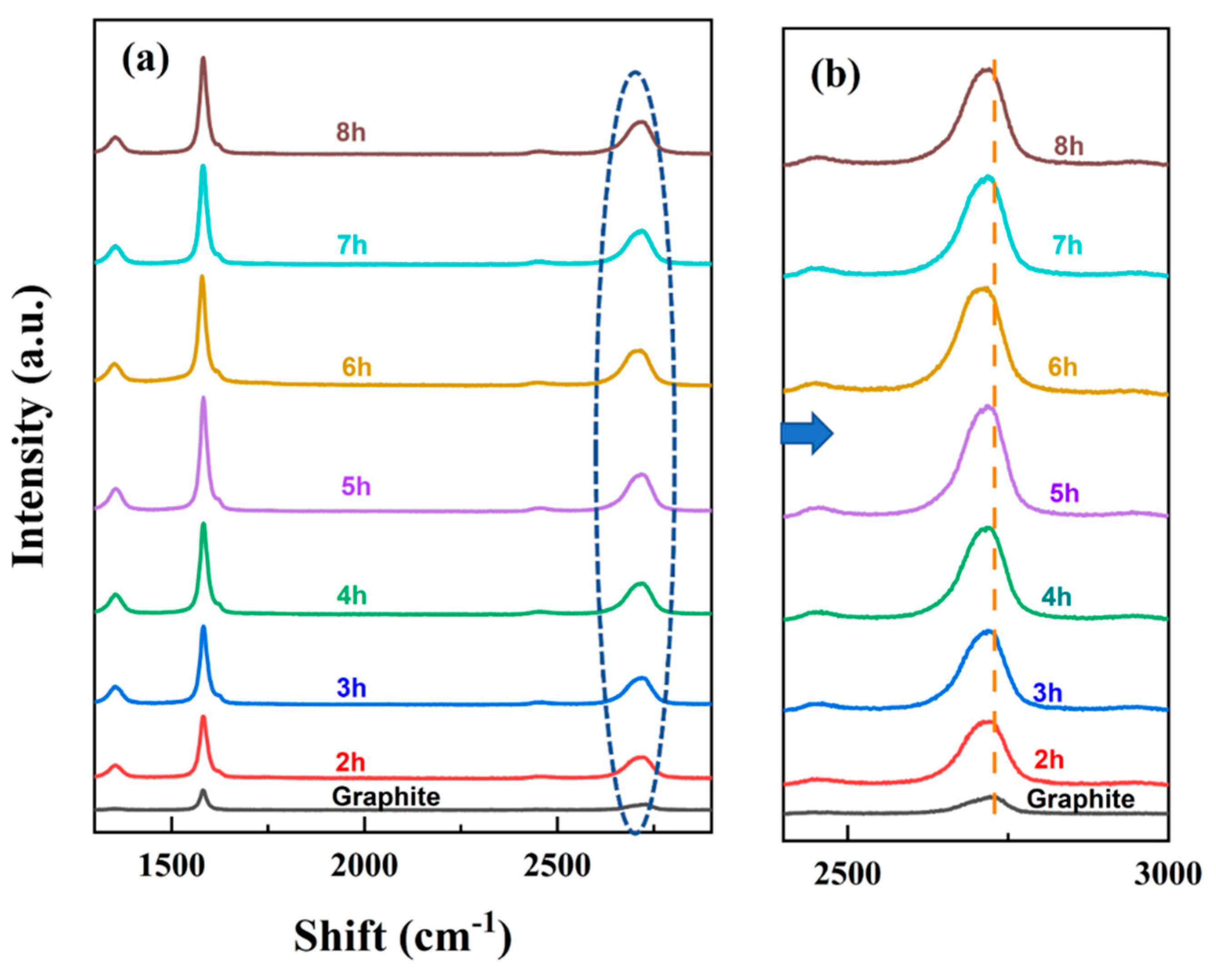 Micromachines 13 01232 g008