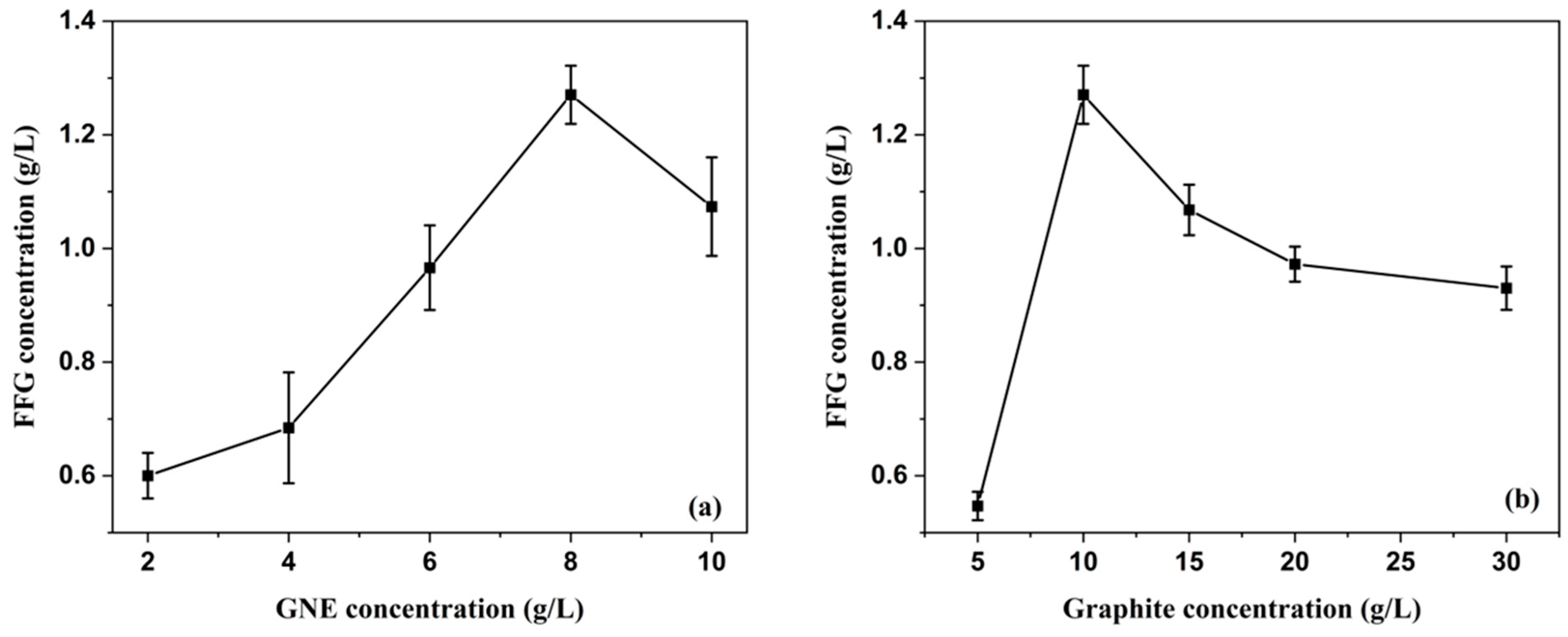 Micromachines 13 01232 g009
