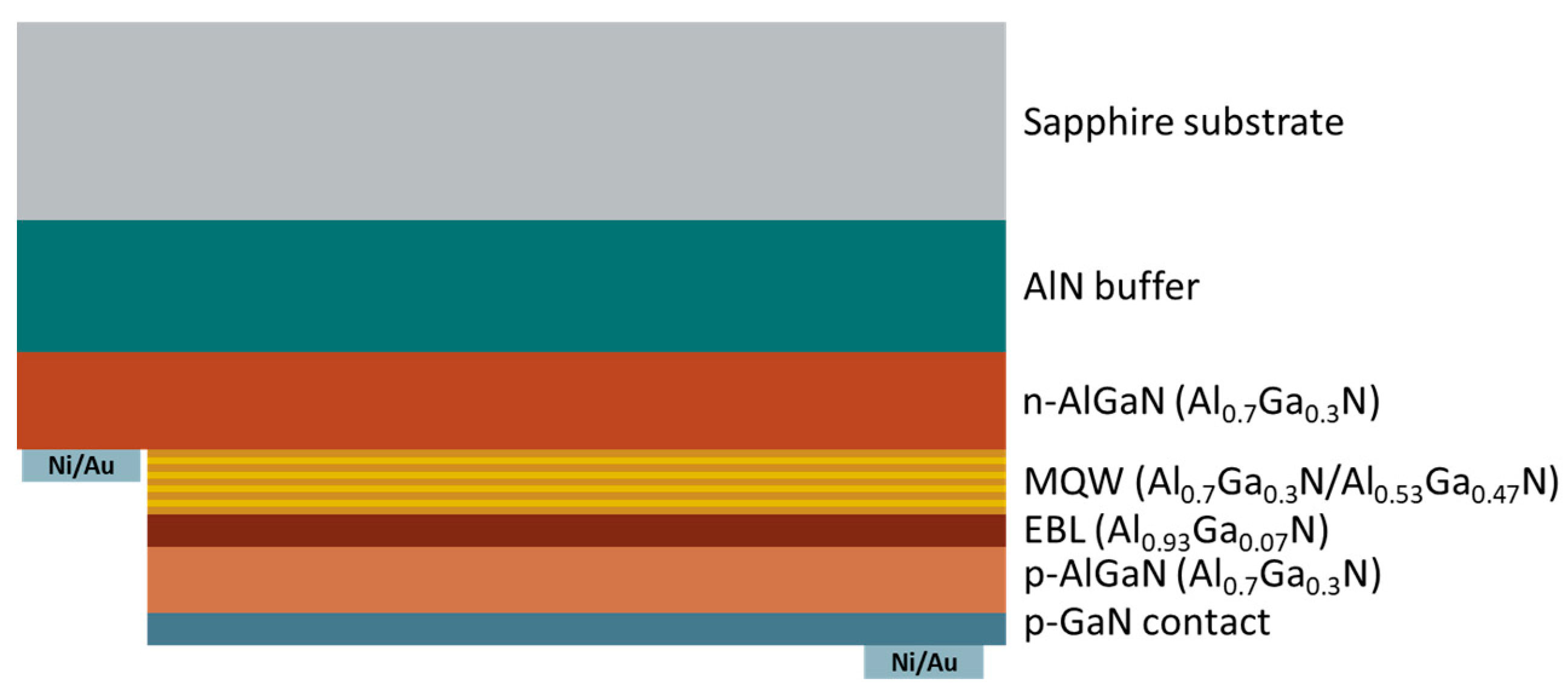 Micromachines 13 01233 g001