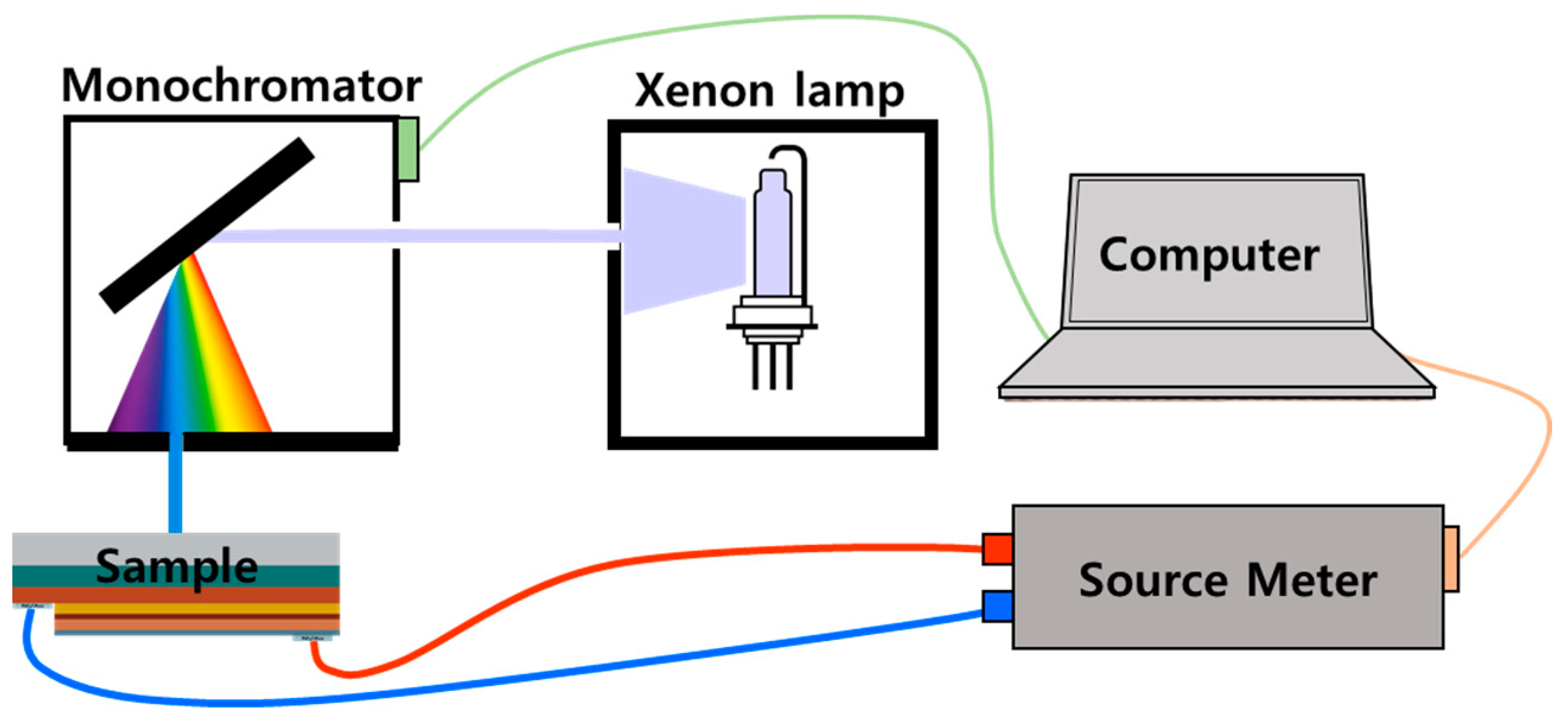 Micromachines 13 01233 g003