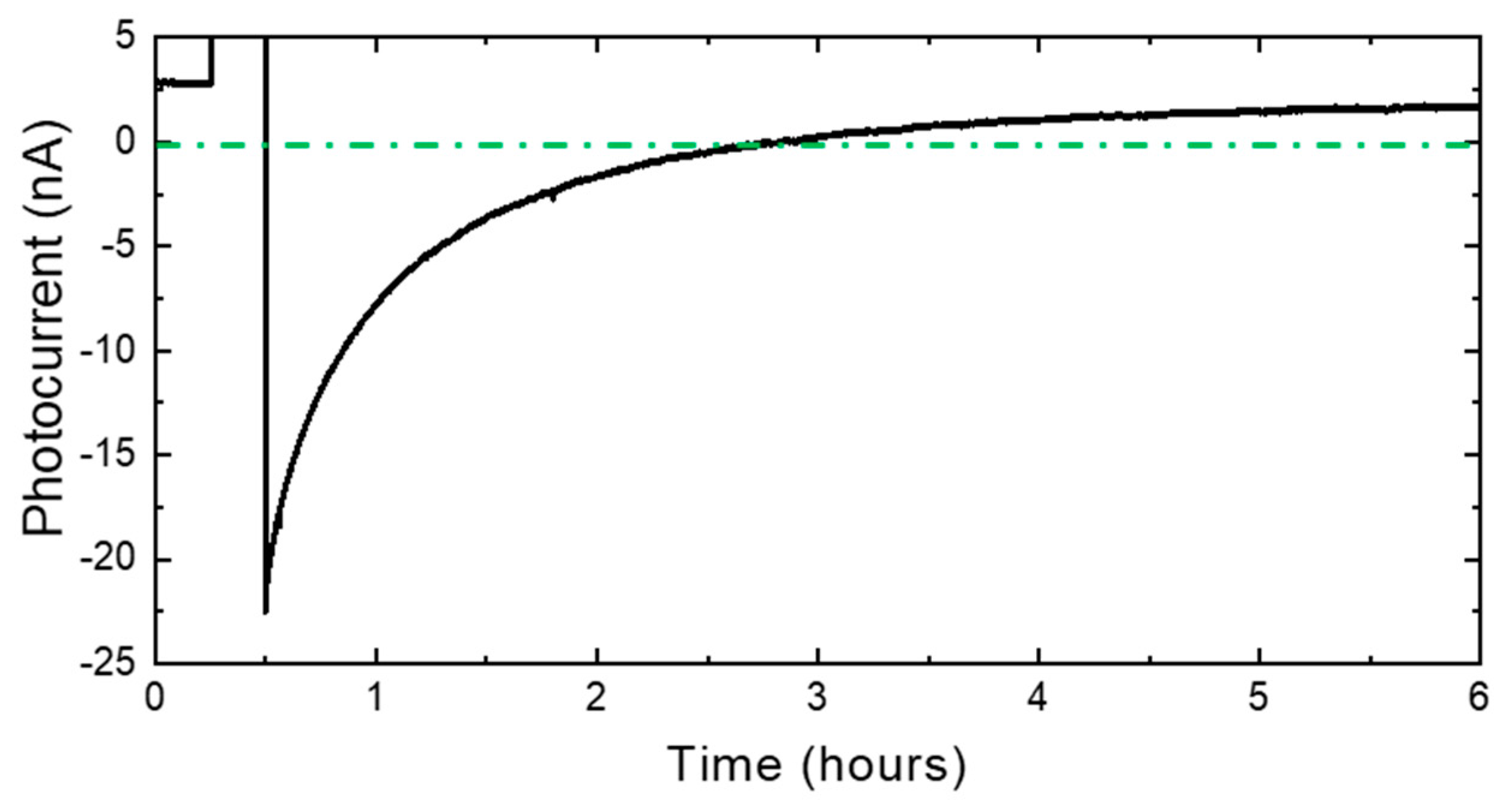 Micromachines 13 01233 g005