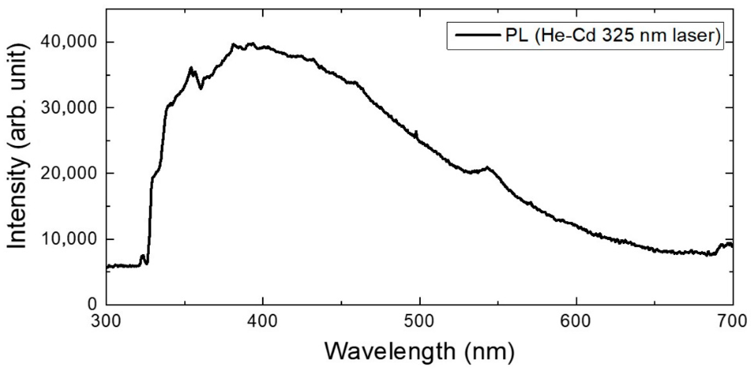 Micromachines 13 01233 g006