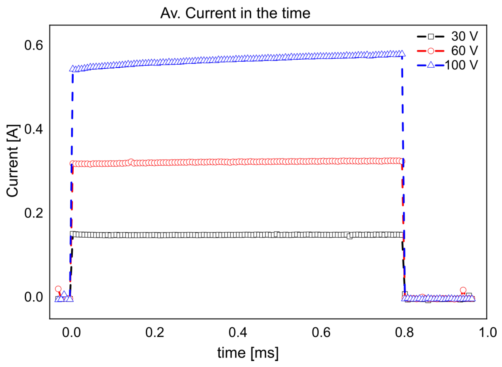 Micromachines 13 01234 g006