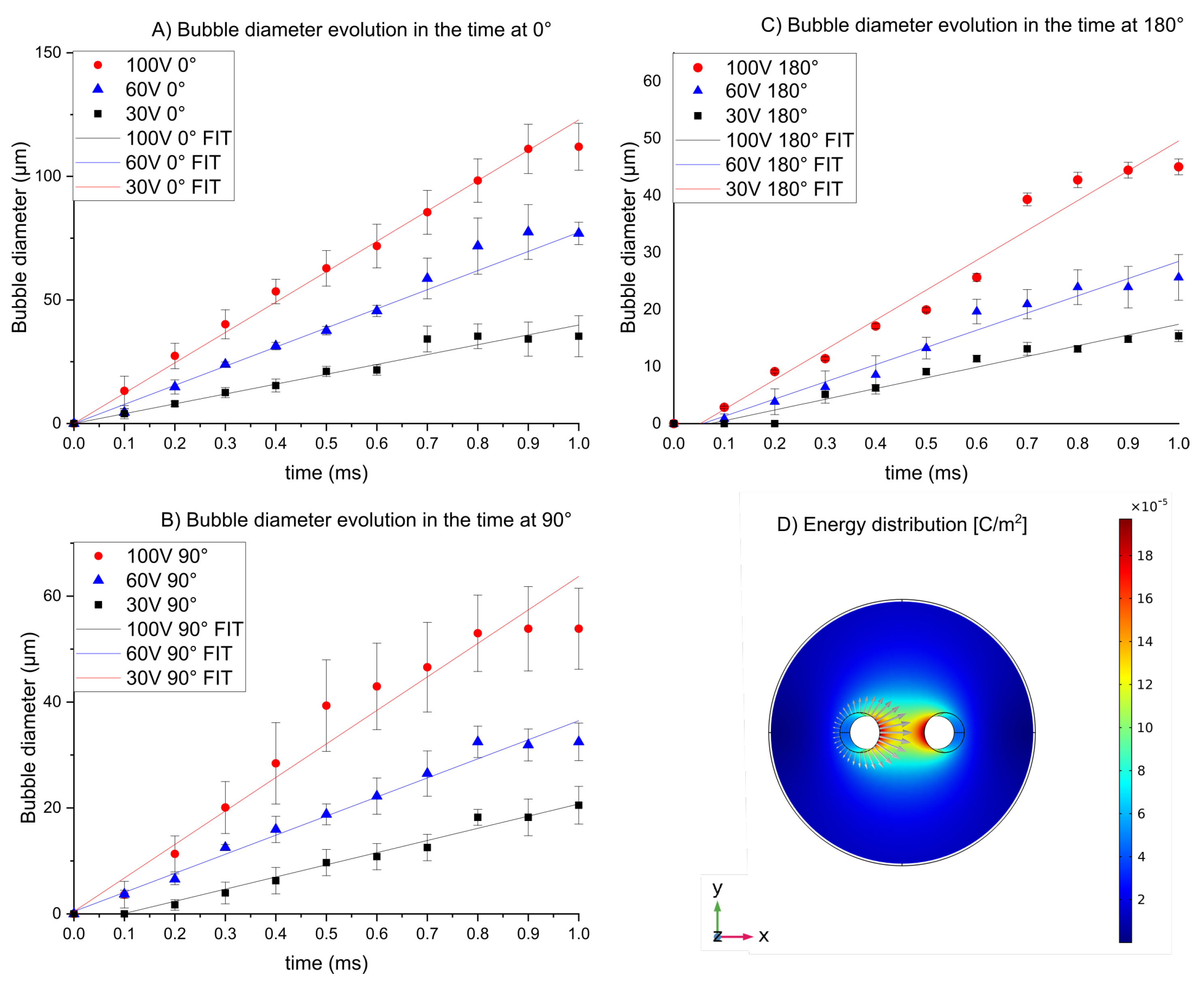 Micromachines 13 01234 g007