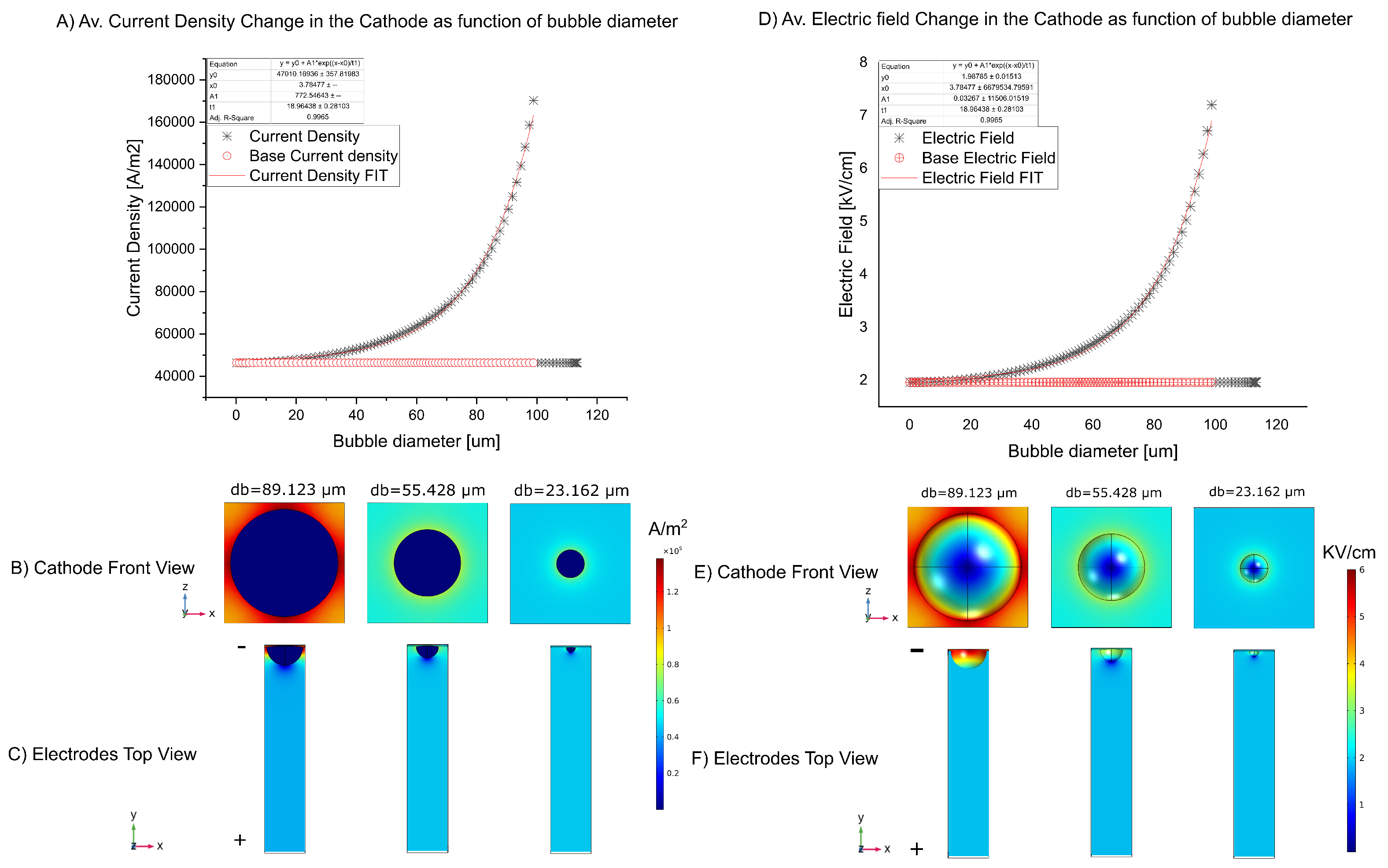 Micromachines 13 01234 g008
