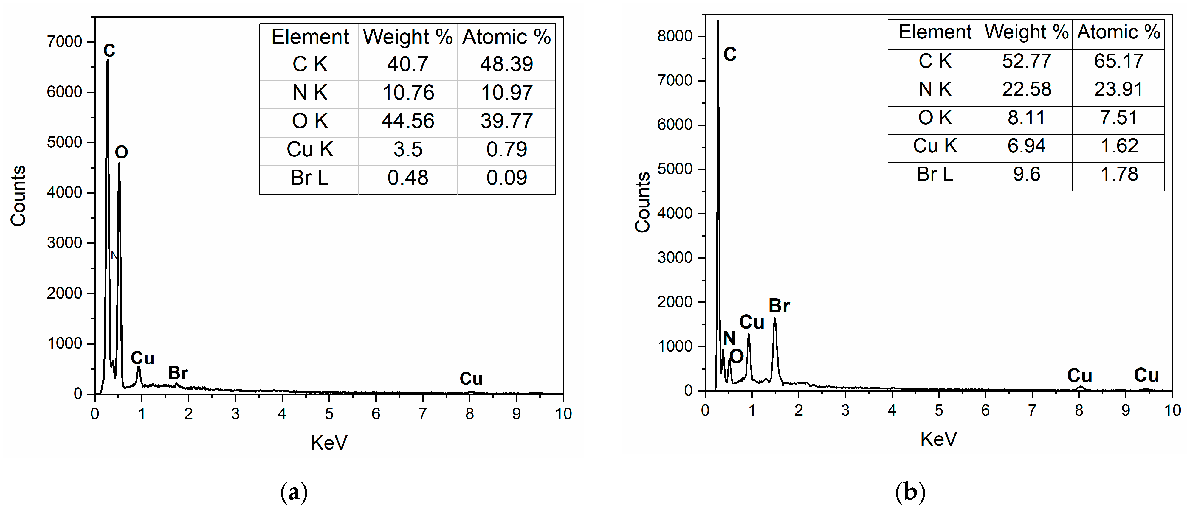 Micromachines 13 01235 g002a