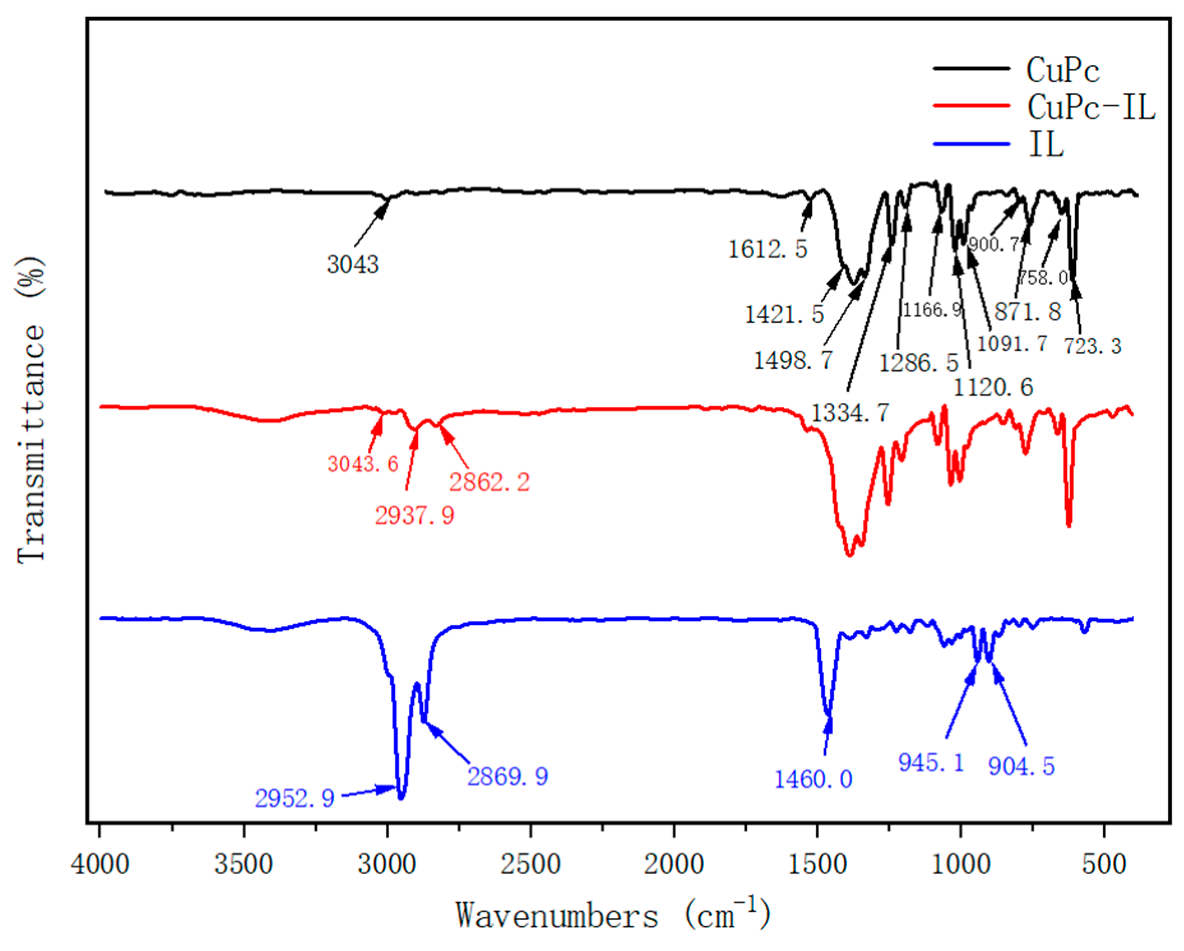 Micromachines 13 01235 g003